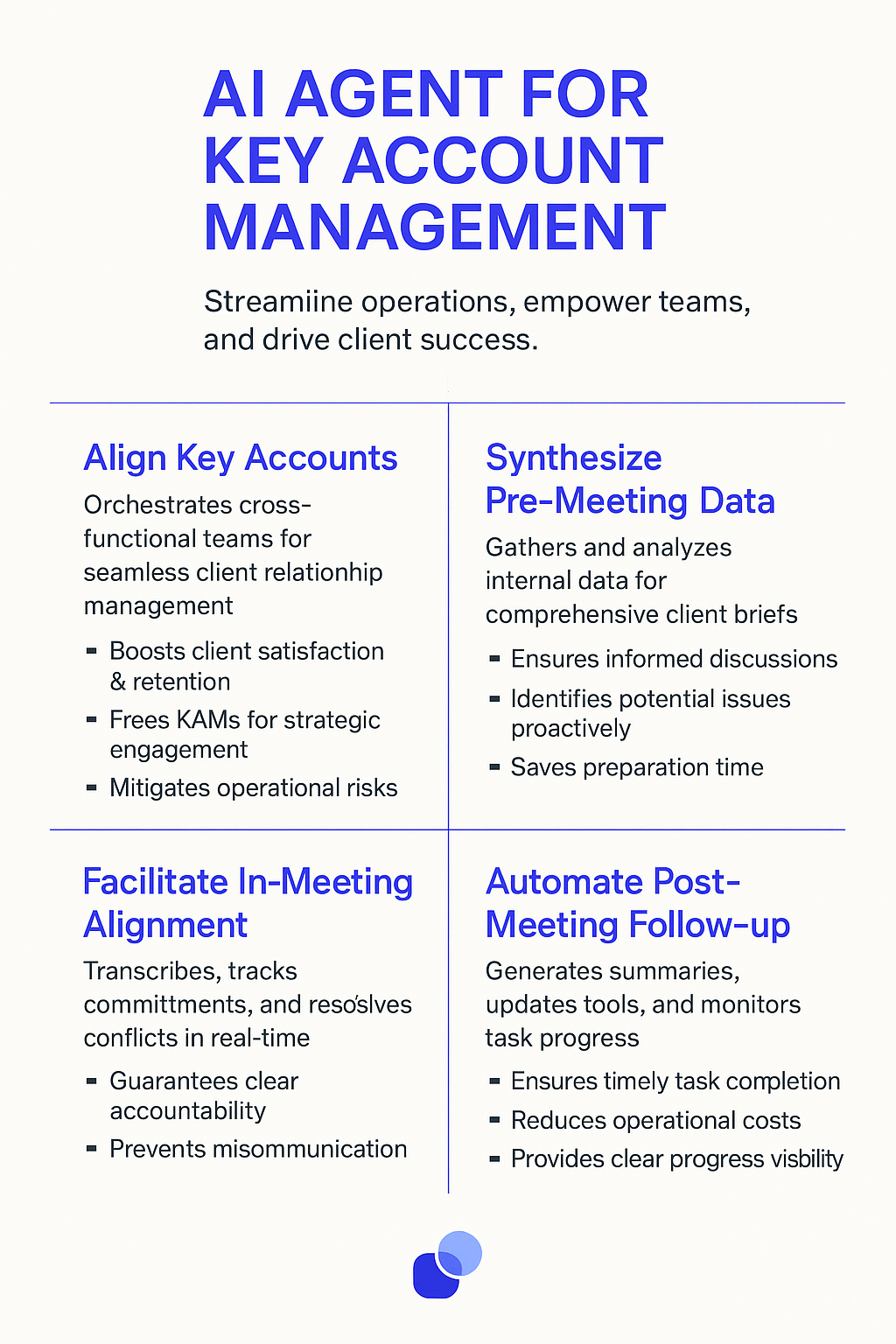 AI Agent for Key Account Management infographic showing cross-functional team alignment, pre-meeting data synthesis, in-meeting facilitation, and post-meeting follow-up automation for client success