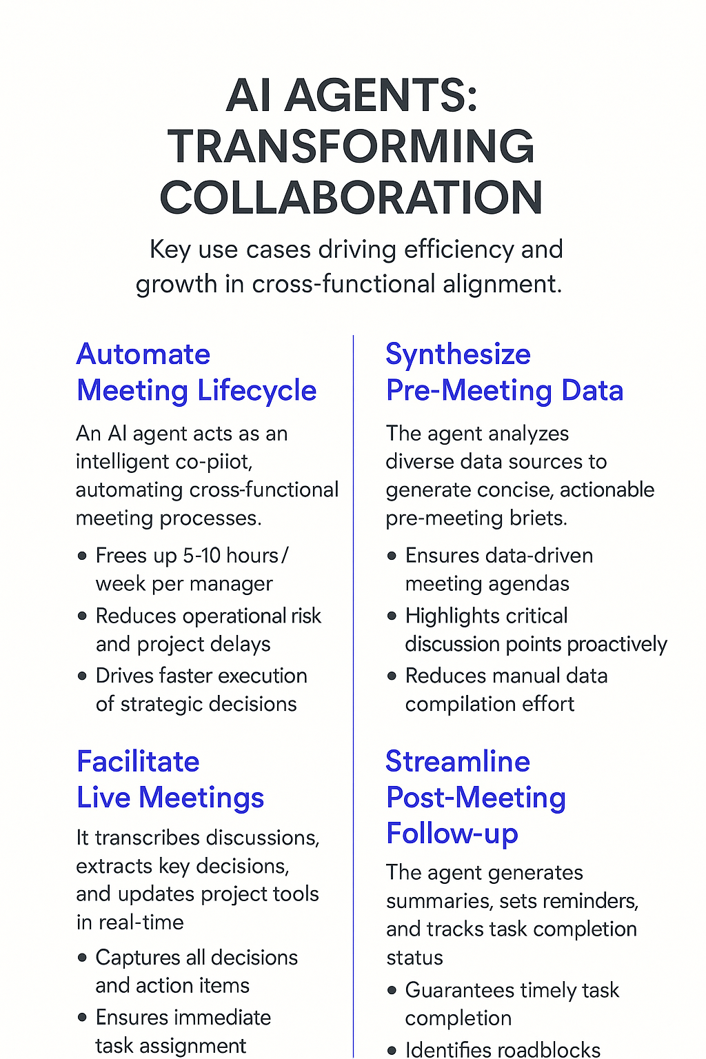 AI Agents: Transforming Collaboration infographic showing how cross-functional teams use AI to automate meeting lifecycle, facilitate live meetings, synthesize pre-meeting data, and streamline post-meeting follow-up