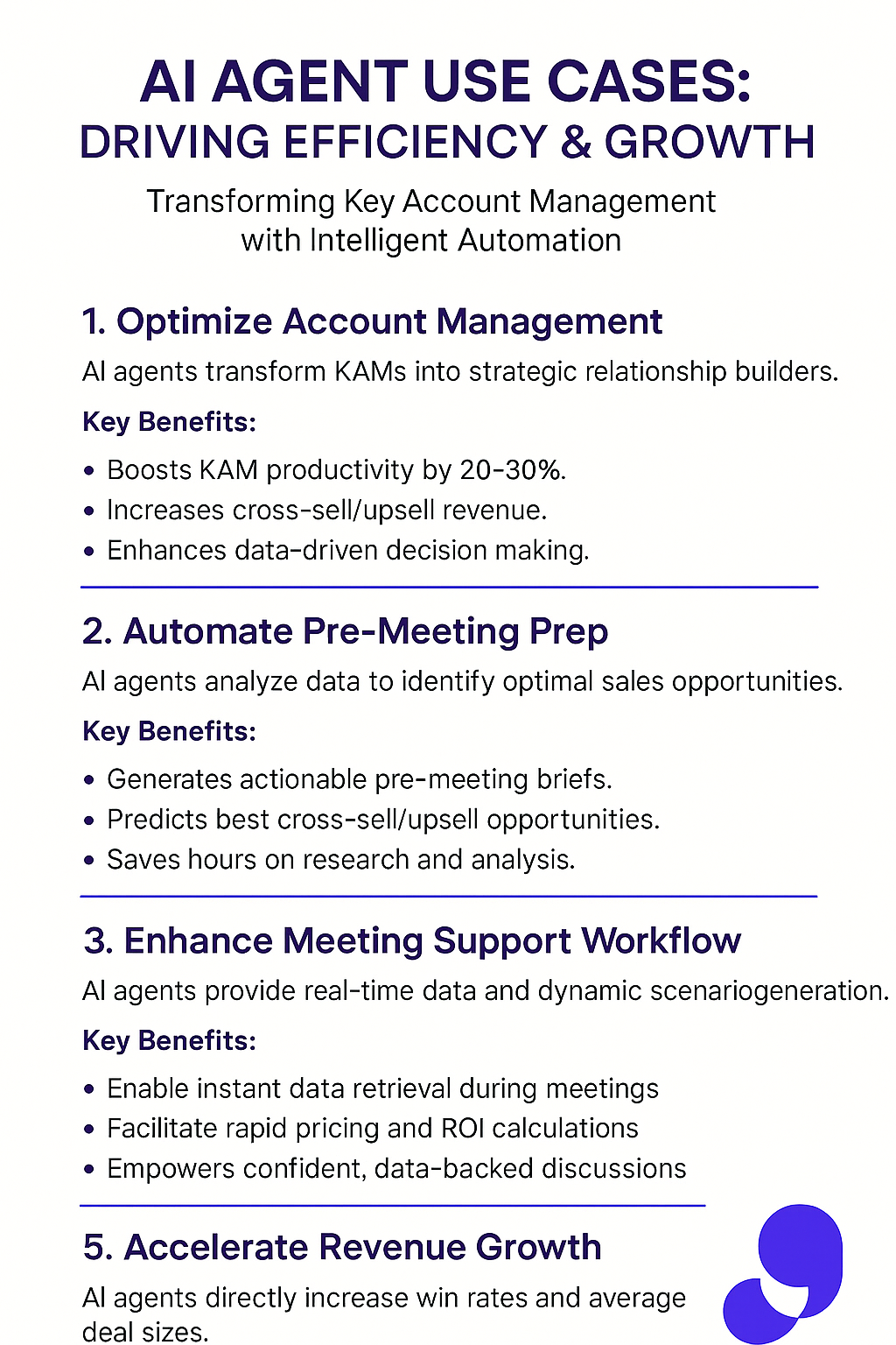 AI Agent Use Cases infographic for key account managers - driving efficiency and growth through intelligent automation with productivity boost and revenue growth