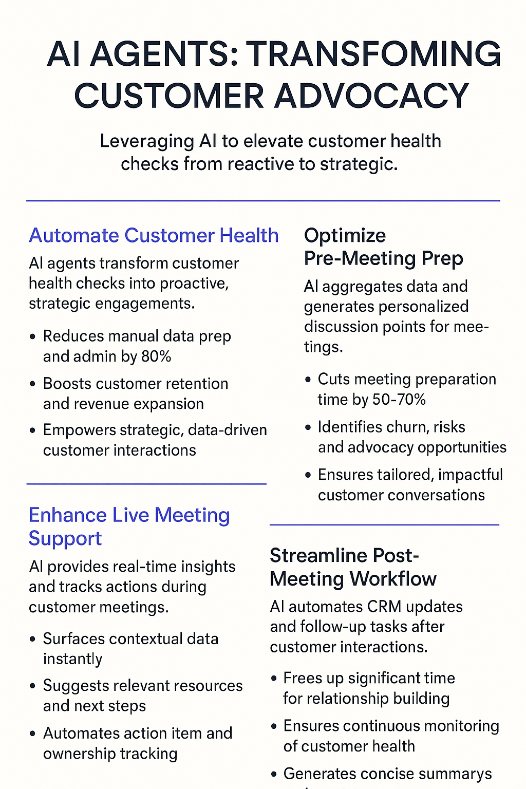 AI Agents Transforming Customer Advocacy infographic showing automated customer health checks, real-time meeting insights, 50-70% prep time reduction, and streamlined post-meeting workflow for customer advocacy managers