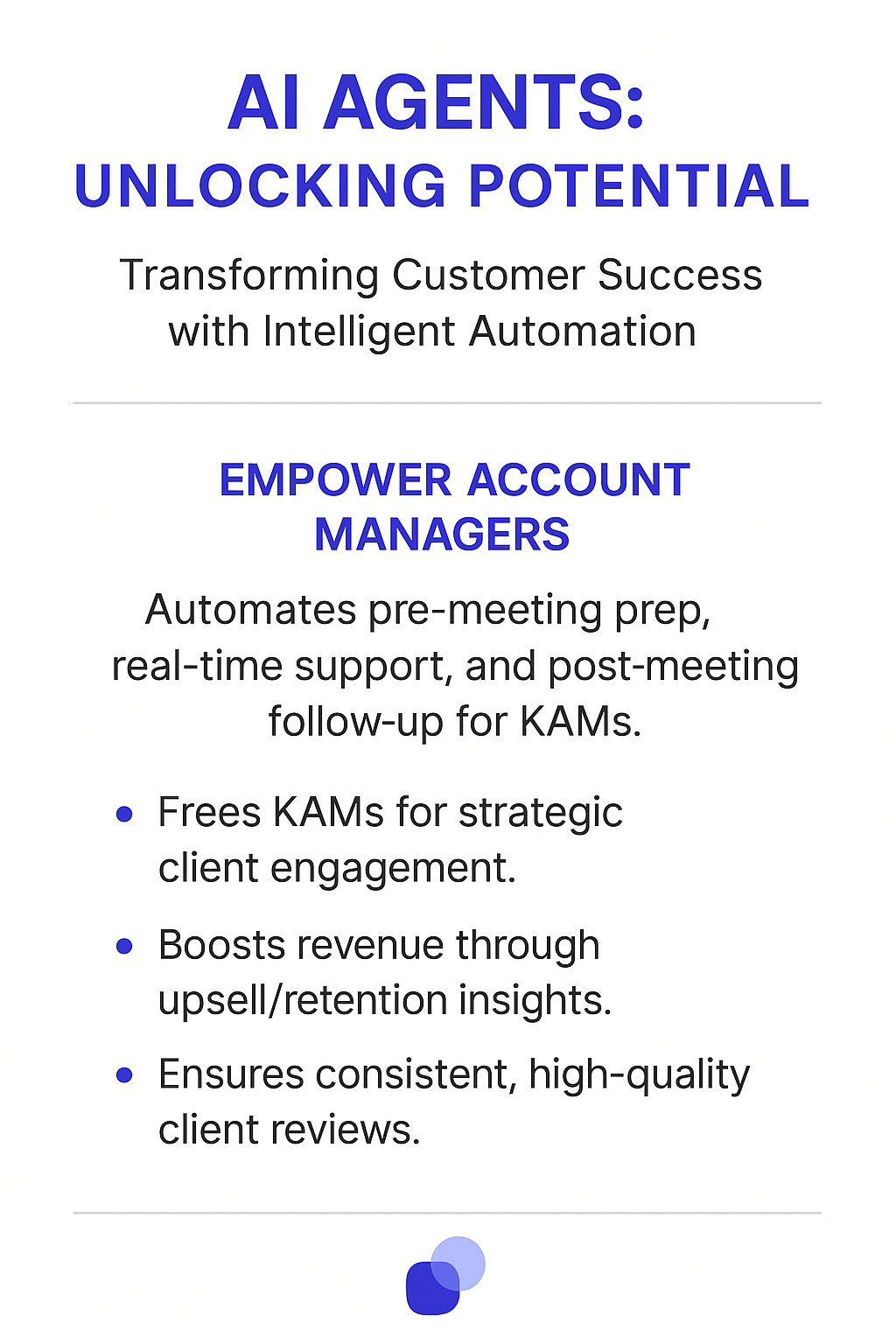 AI AGENTS infographic showing how customer success agents transform customer success with intelligent automation for account managers through pre-meeting prep and follow-up