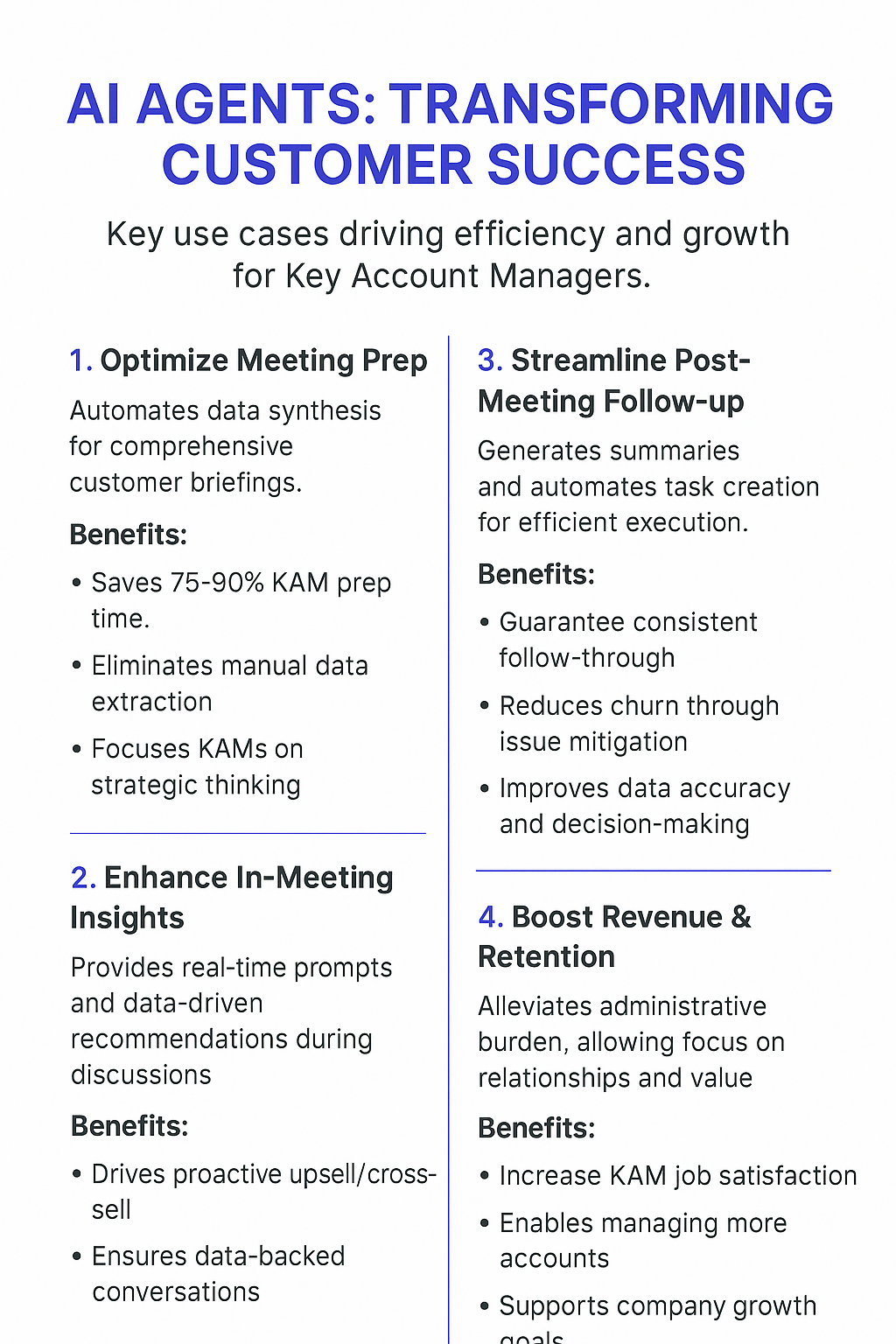 AI Agents transforming Customer Success infographic showing four key QBR use cases for Key Account Managers - optimize meeting prep, enhance insights, streamline follow-up, boost revenue retention