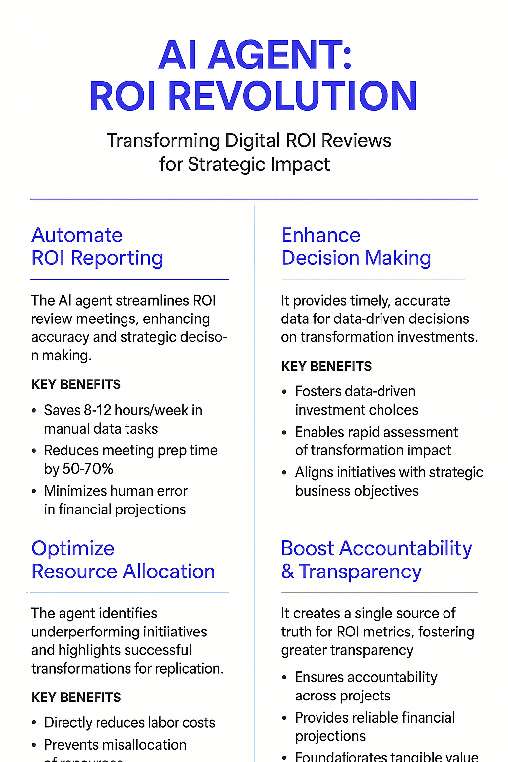 AI Agent ROI Revolution infographic showing digital transformation ROI benefits including automated reporting, enhanced decision making, optimized resource allocation, and accountability transparency for strategic impact