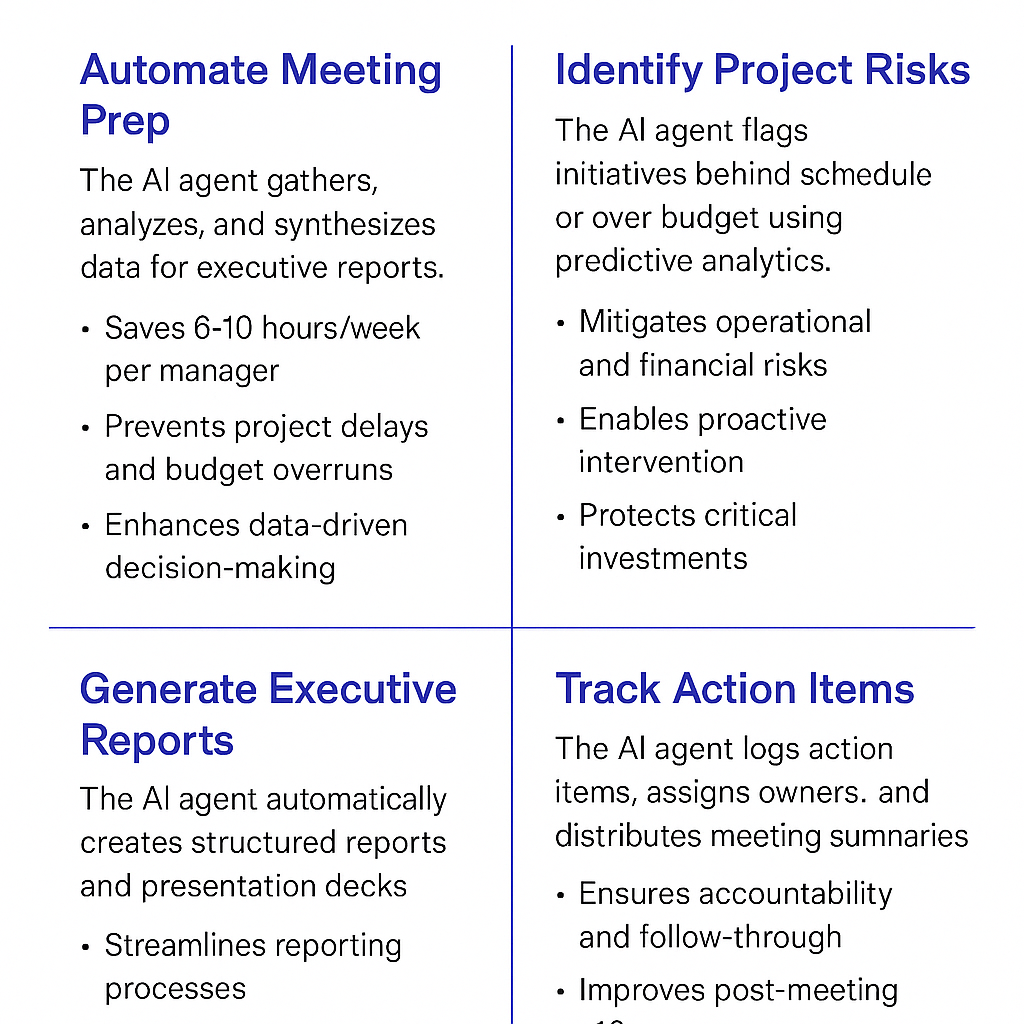 Digital transformation meeting agent infographic showing automated meeting prep, executive report generation, project risk identification, and action item tracking capabilities for steering committee management