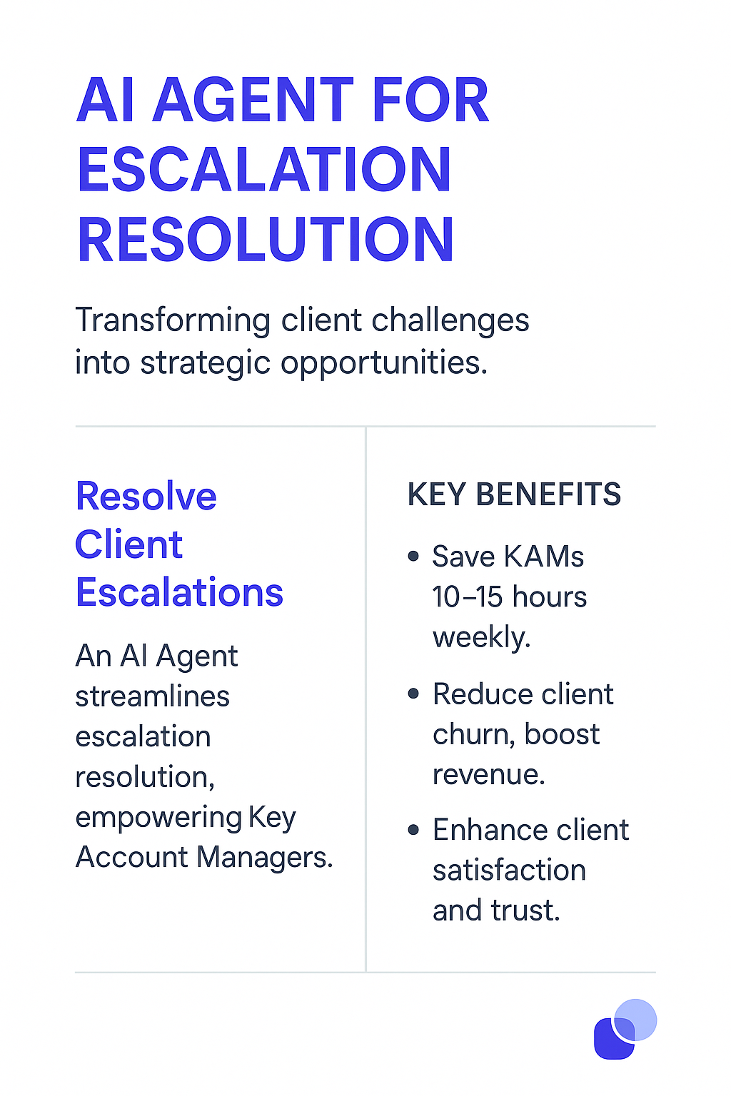 AI Agent for Escalation Resolution infographic highlighting key benefits - Save KAMs 10-15 hours weekly, reduce client churn, boost revenue, enhance client satisfaction and trust