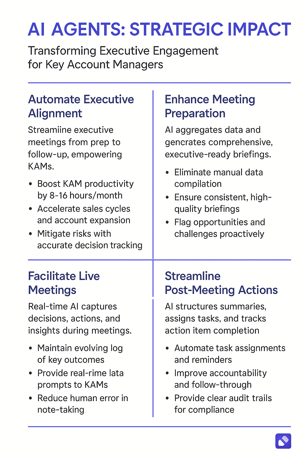 AI Agents Strategic Impact infographic showing how to transform executive engagement for key account managers through automated alignment, enhanced preparation, live meeting facilitation, and streamlined post-meeting actions