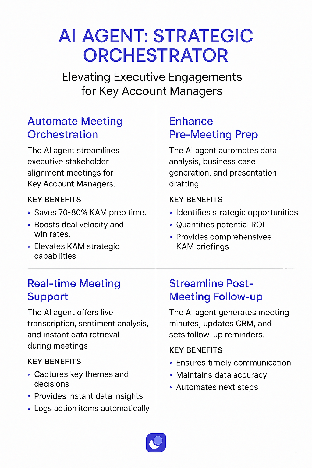 AI Agent Strategic Orchestrator infographic showing automated meeting orchestration, enhanced preparation, real-time support, and streamlined follow-up for Key Account Managers