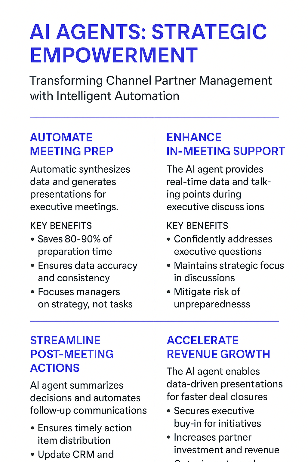 AI Agents Strategic Empowerment infographic showing four key benefits: automate meeting prep, enhance in-meeting support, streamline post-meeting actions, accelerate revenue growth