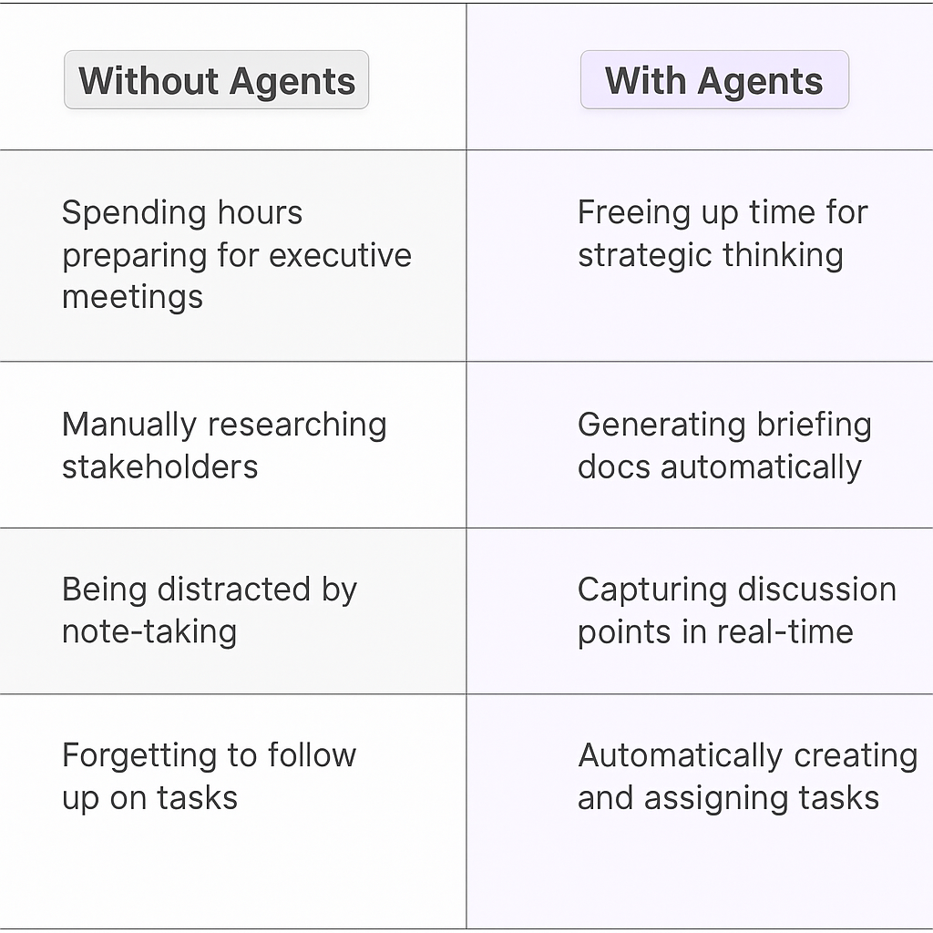 Traditional vs AI agent stakeholder management comparison table showing manual meeting prep vs automated briefing docs, note-taking, and task creation
