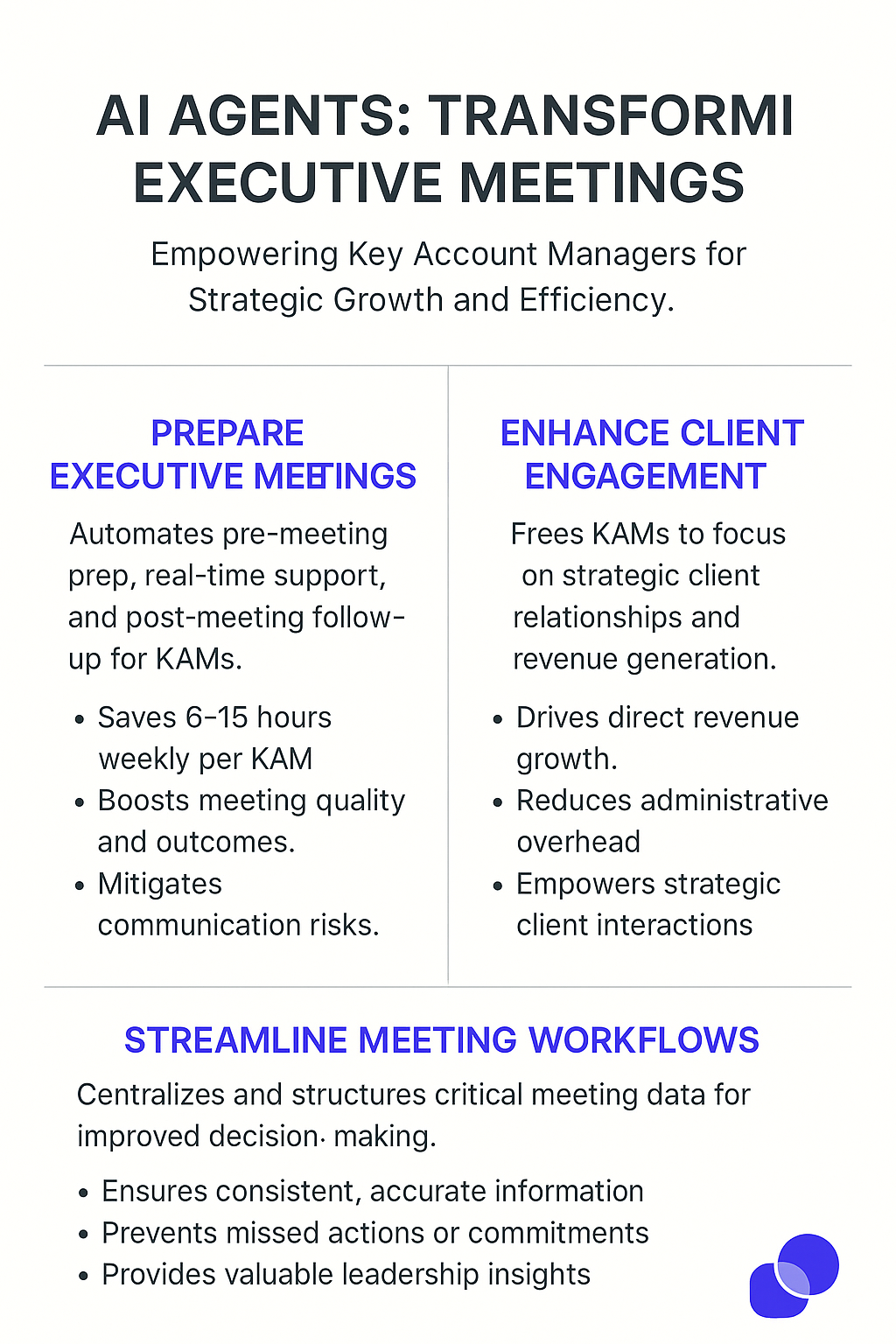 Executive stakeholder meeting management infographic for Key Account Managers showing AI agent benefits: prepare meetings saving 6-15 hours weekly, enhance client engagement driving revenue growth