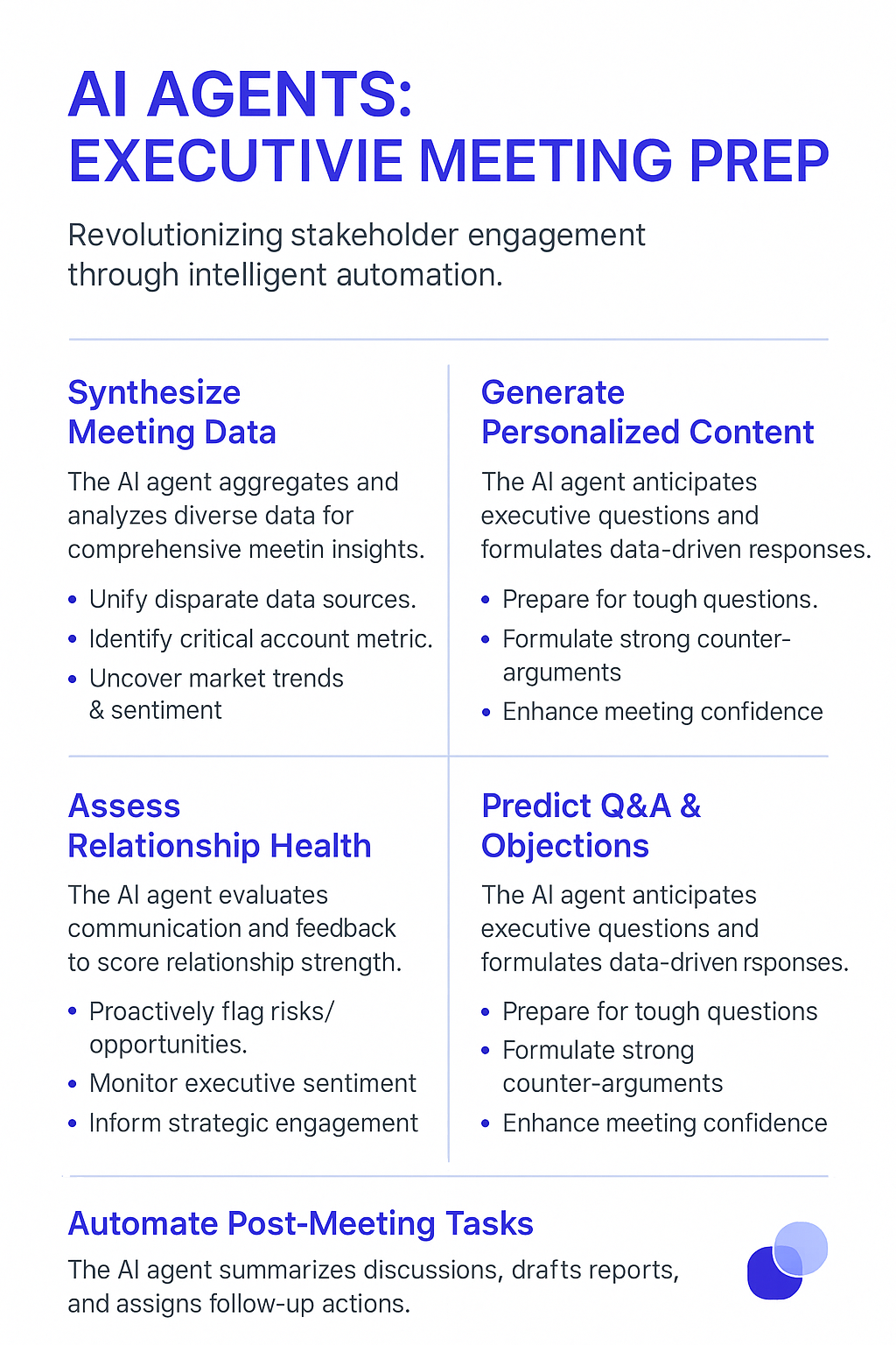 AI Agents Executive Meeting Prep infographic showing stakeholder management process: synthesizing meeting data, generate personalized content, assess relationship health, predict Q&A and objections, automate post-meeting tasks