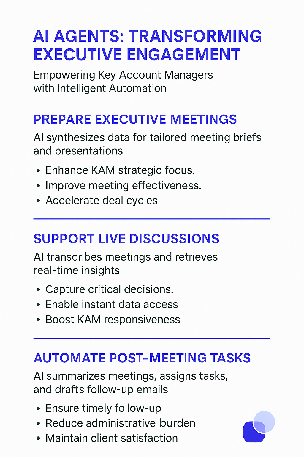AI Agents Transforming Executive Engagement infographic showing how AI empowers key account managers through automated meeting preparation, live discussion support, and post-meeting task automation for improved stakeholder relationships