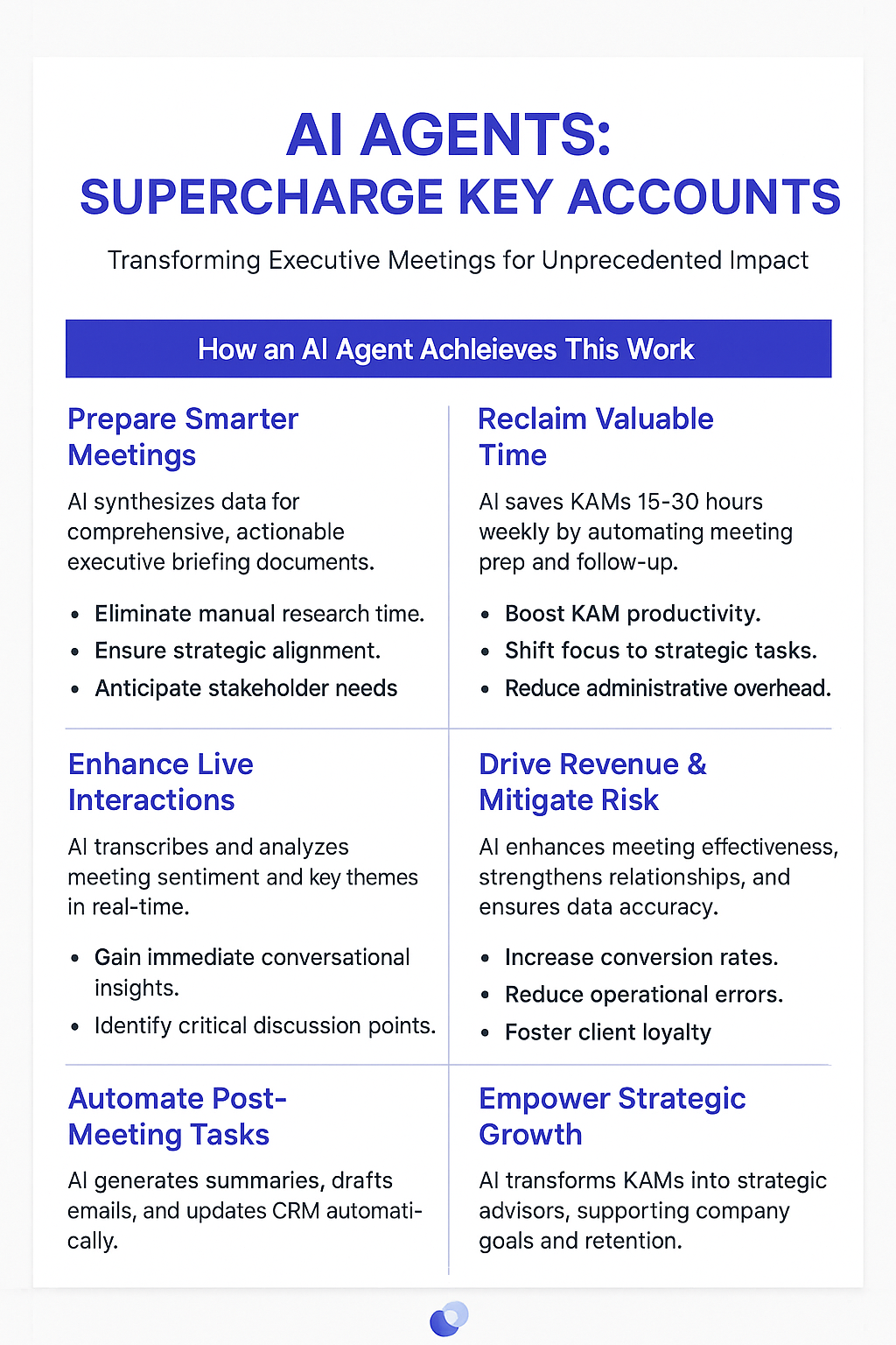 AI Agents Supercharge Key Accounts infographic showing stakeholder management strategy, executive meeting transformation, time savings, and automated tasks for key account managers