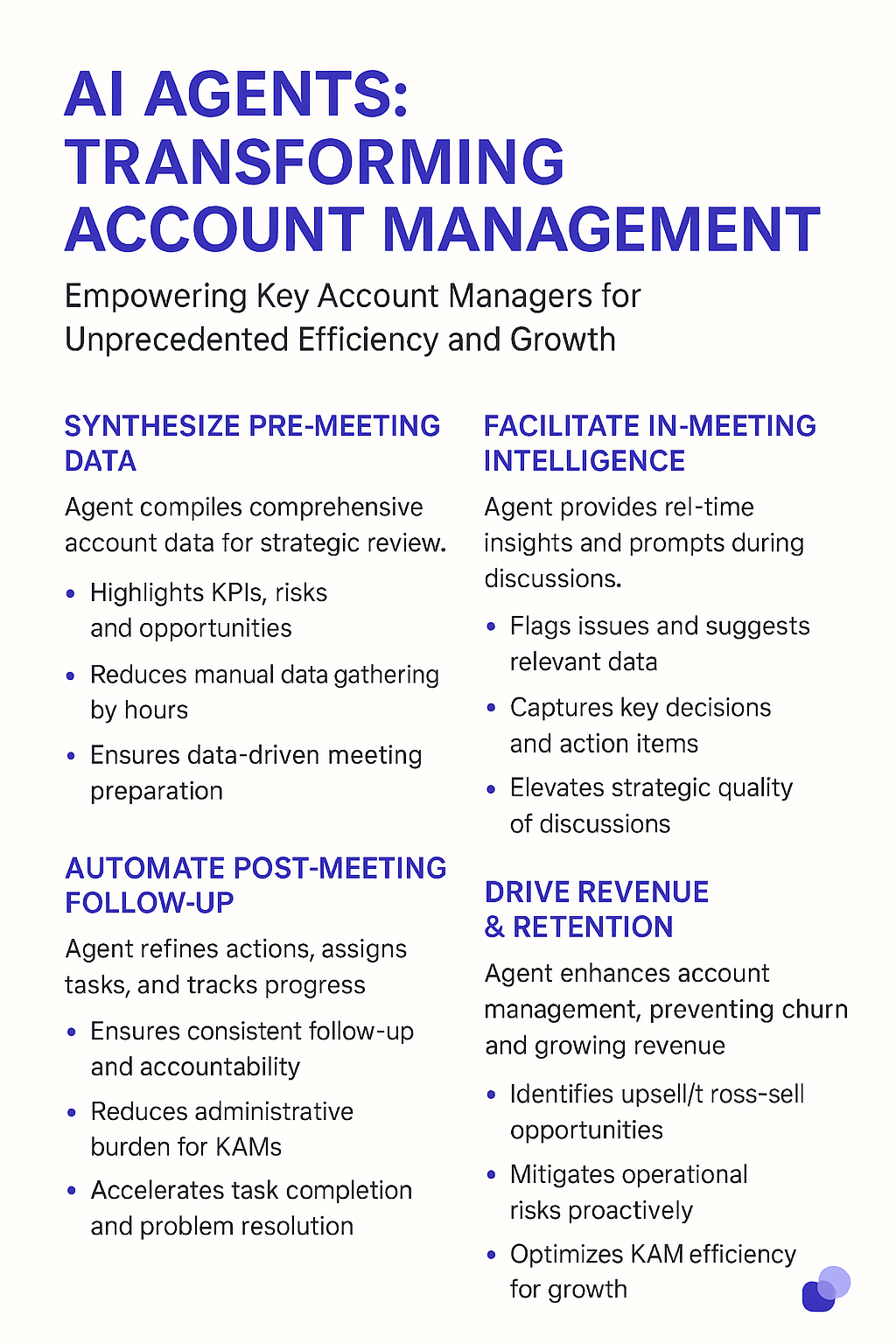 AI Agents Transforming Account Management infographic for key account managers showing four benefits: synthesize pre-meeting data, automate post-meeting follow-up, facilitate in-meeting intelligence, drive revenue