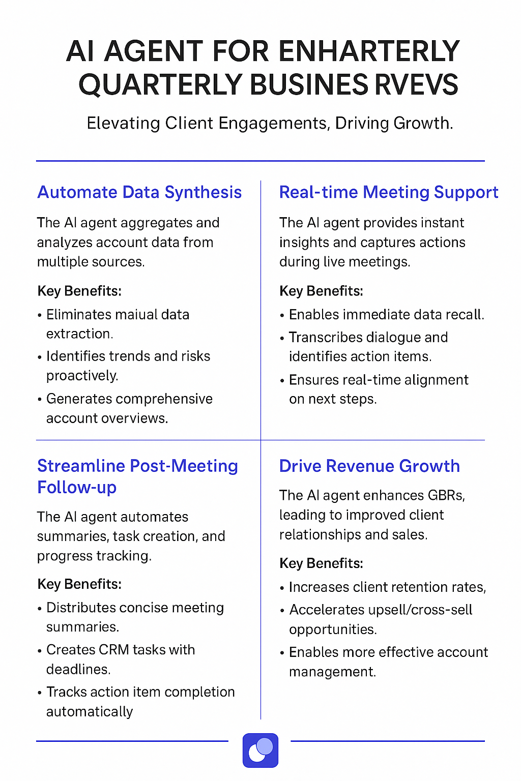 AI Agent for Quarterly Business Reviews infographic - comprehensive guide showing how AI automates QBR data synthesis, meeting support, follow-up tasks, and drives revenue growth for key account managers