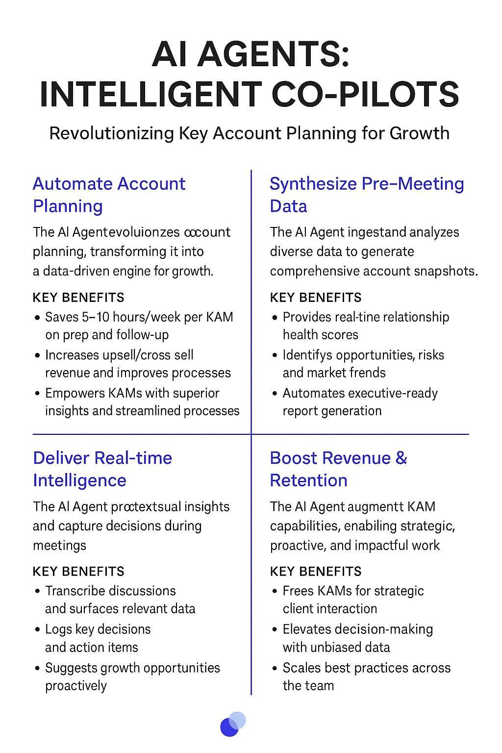 AI Agents Intelligent Co-Pilots infographic for key account management - automate account planning, synthesize pre-meeting data, deliver real-time intelligence, boost revenue and retention with account management tools and software