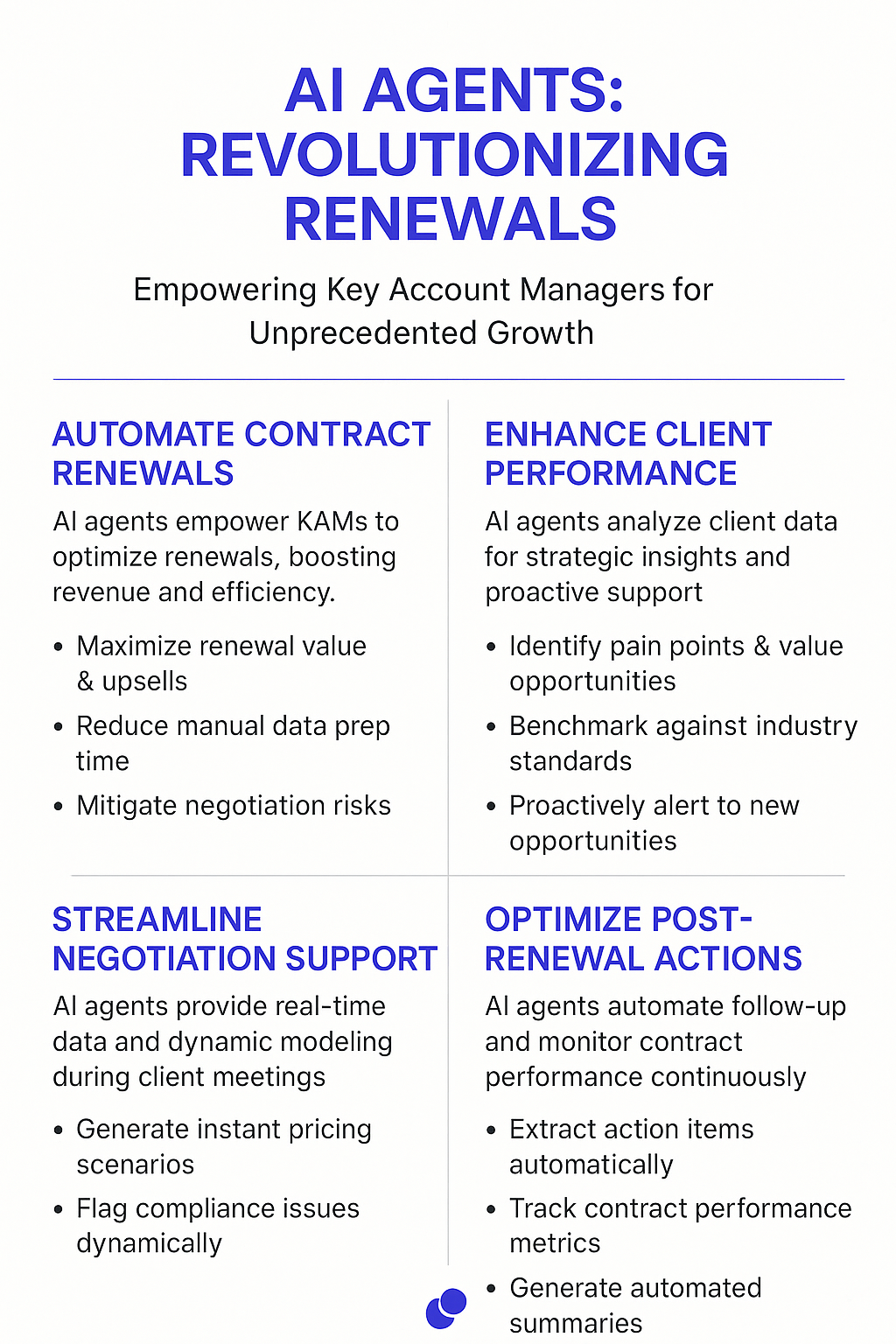 AI Agents Revolutionizing Renewals infographic - Key Account Manager automation for contract renewal workflow, client performance analysis, and negotiation support