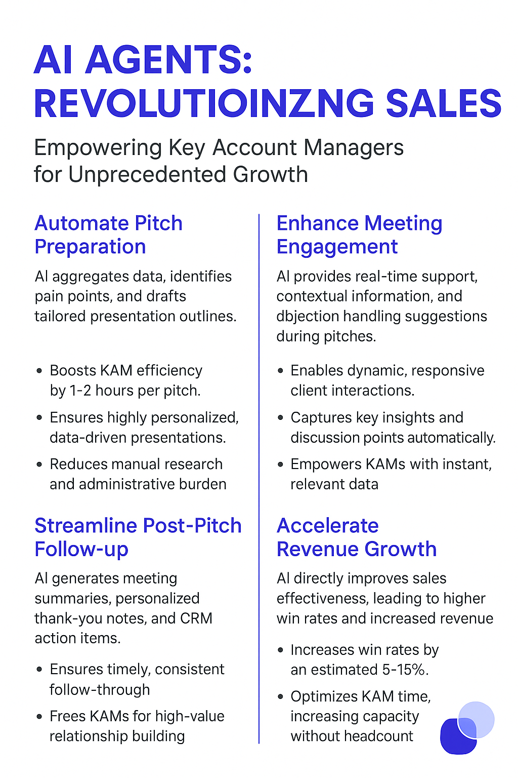 AI Agents Revolutionizing Sales infographic for key account managers showing automated pitch preparation, enhanced meeting engagement, and 5-15% increased win rates