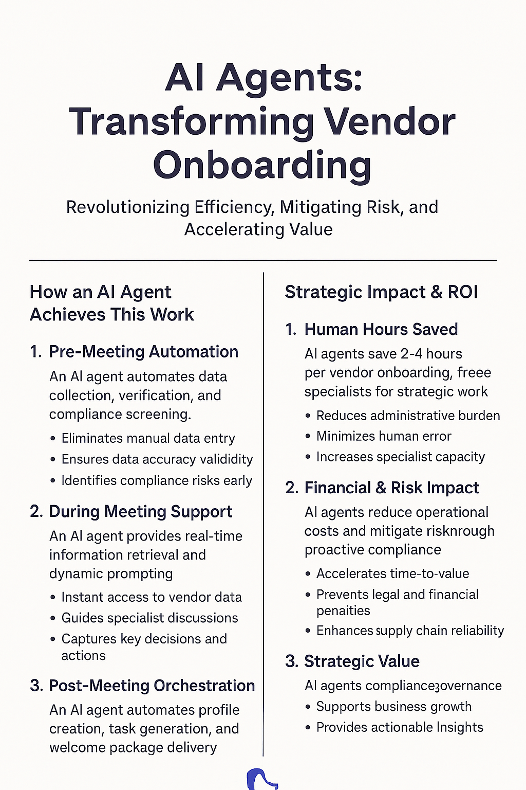 AI Agents Transforming Vendor Onboarding infographic showing pre-meeting automation, during meeting support, post-meeting orchestration, human hours saved, financial risk impact, and strategic value for supplier onboarding process