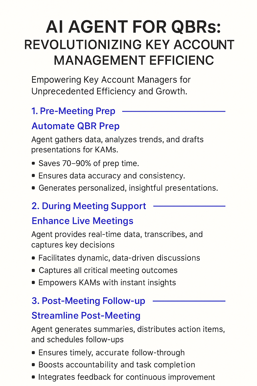 AI Agent for QBRs infographic - pre-meeting prep automation saving 70-90% time, during meeting support with real-time data, post-meeting automated summaries and action items