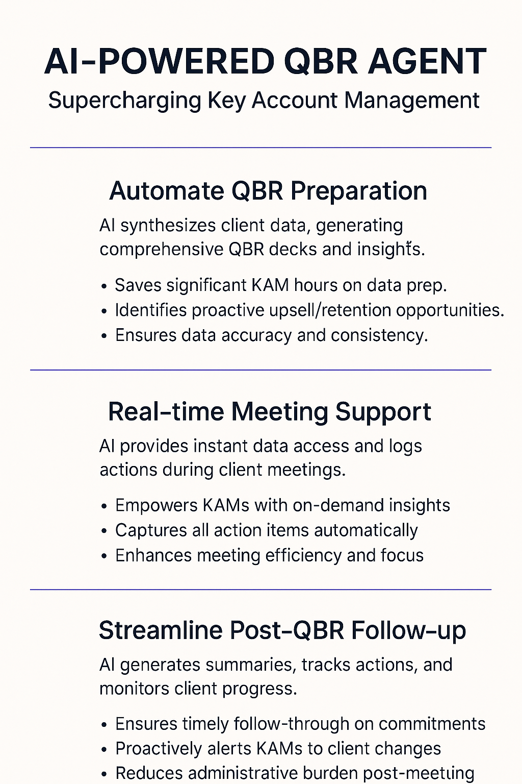 AI-Powered QBR Agent infographic showing automated quarterly business review preparation, real-time meeting support, and streamlined follow-up for key account management