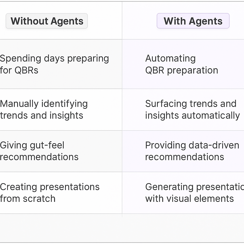 Traditional vs AI Agent QBR planning comparison table showing benefits of automated quarterly business review preparation, data-driven recommendations, and streamlined presentation creation