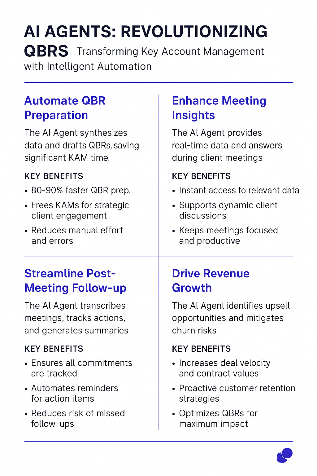 AI Agents Revolutionizing QBRs infographic showing how artificial intelligence automates quarterly business review preparation, enhances meeting insights, streamlines follow-up, and drives revenue growth for Key Account Managers