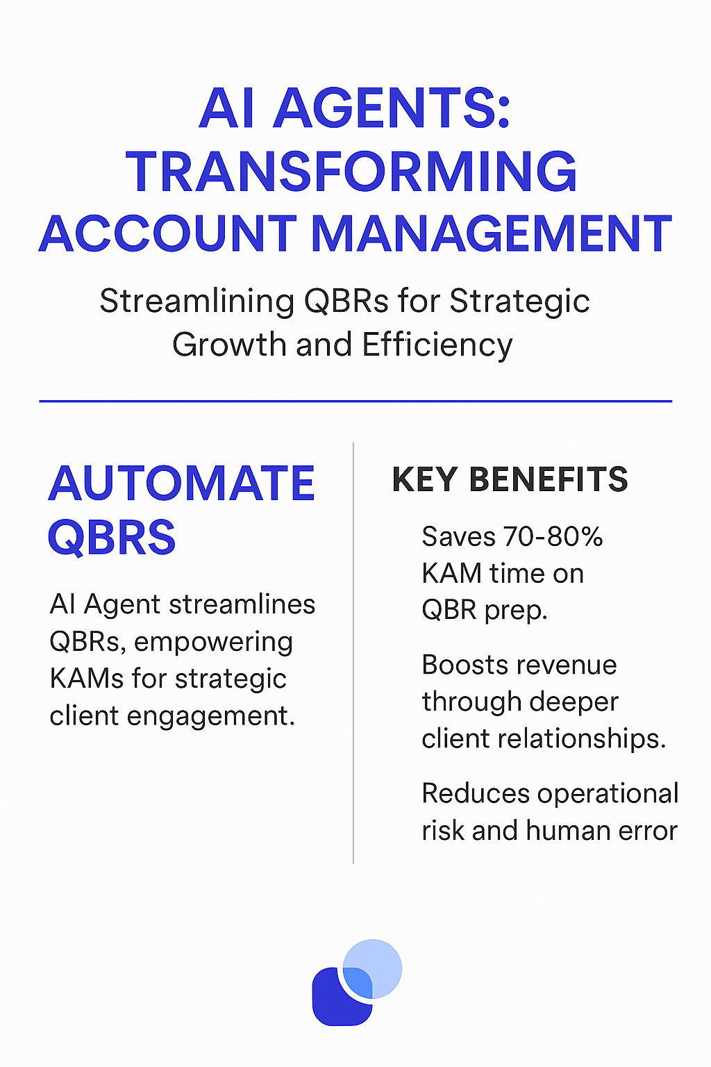 AI Agents: Transforming Account Management infographic - Automate QBRs with AI Agent streamlining quarterly business reviews for Key Account Managers