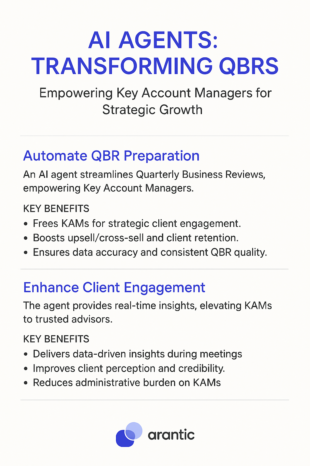 AI Agents Transforming QBRs infographic - comprehensive guide showing how AI automates quarterly business review preparation and enhances client engagement for key account managers with data-driven insights and strategic growth benefits