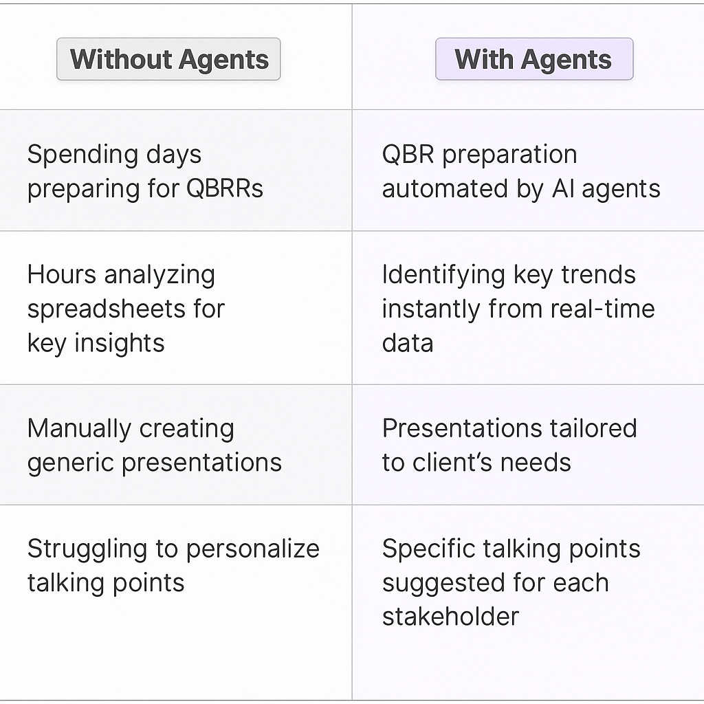 Traditional vs AI agent QBR meeting planning comparison table showing benefits of automated quarterly business review preparation versus manual processes for Key Account Managers