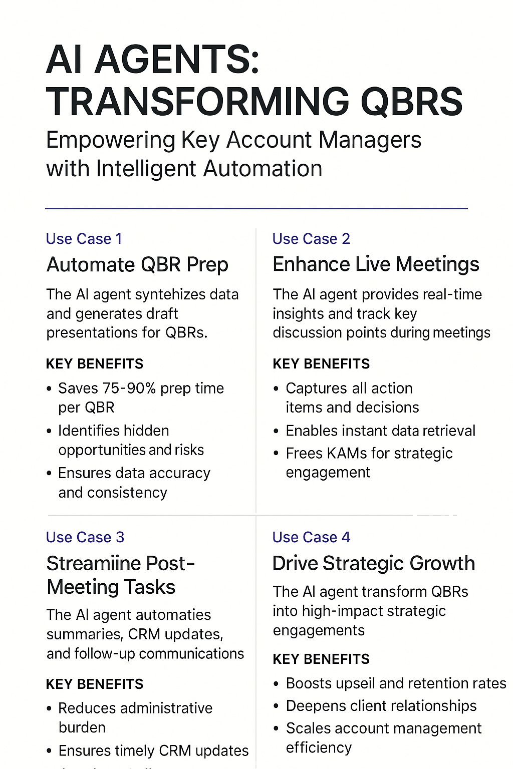 AI Agents Transforming QBRs infographic - four use cases for quarterly business review automation: prep automation saving 75-90% time, live meeting enhancement, post-meeting task streamlining, and strategic growth driving