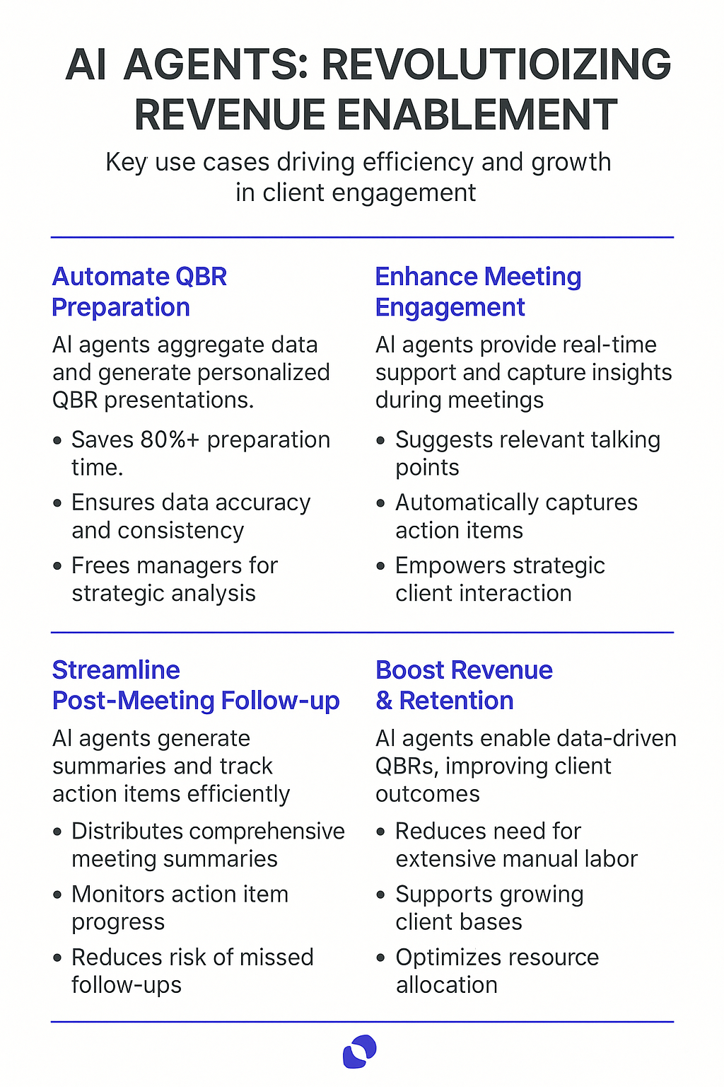 AI Agents Revolutionizing Revenue Enablement infographic showing QBR automation benefits including 80% time savings, enhanced meeting engagement, streamlined follow-up, and boosted revenue retention