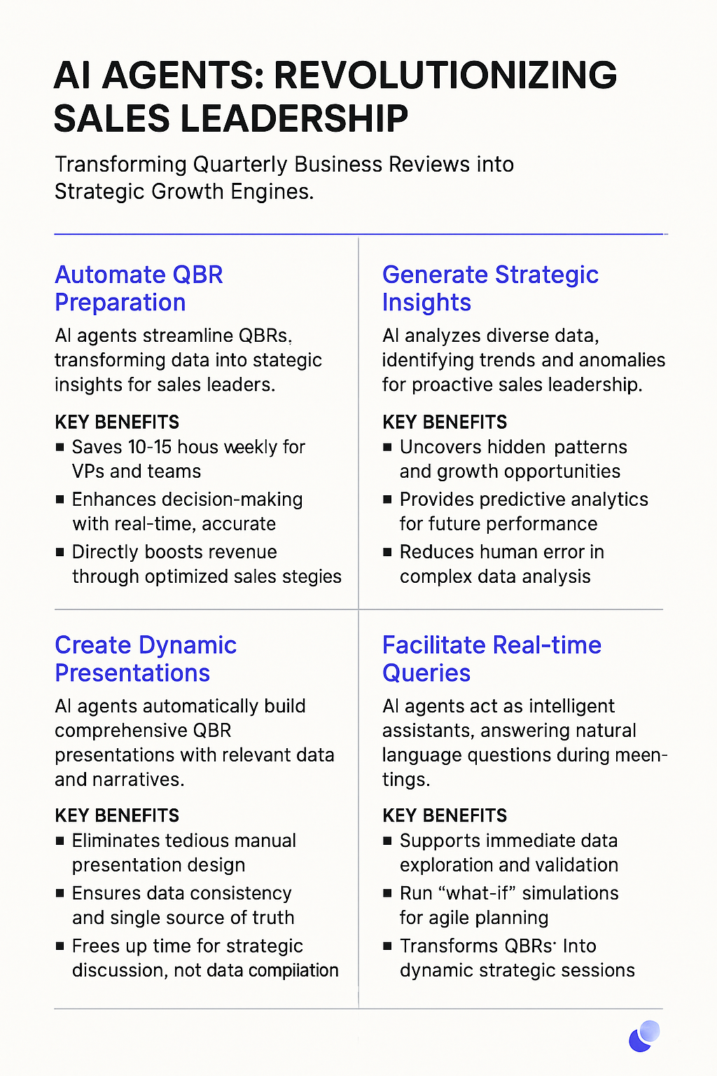 AI Agents Revolutionizing Sales Leadership infographic showing QBR automation benefits including strategic insights, dynamic presentations, and real-time queries for quarterly business reviews