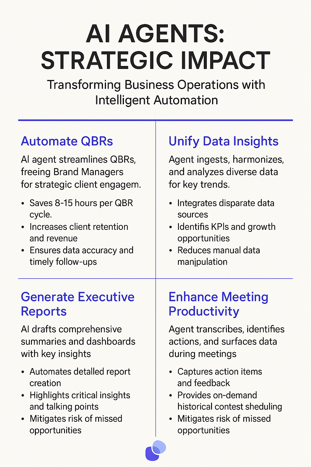 AI Agents Strategic Impact infographic for quarterly business reviews - automate QBRs saving 8-15 hours, unify data insights, generate executive reports, enhance meeting productivity