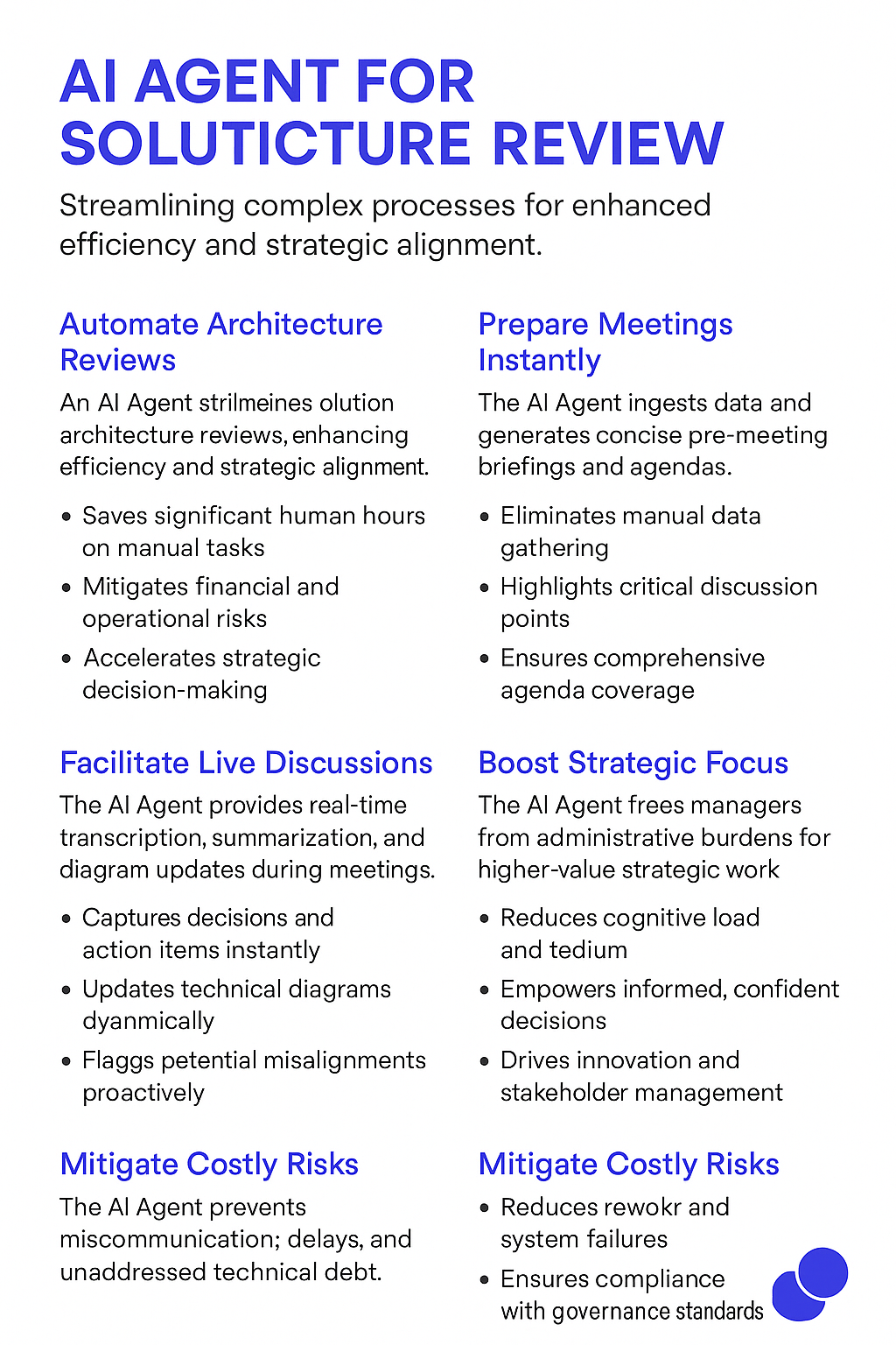 AI Agent for Solution Architecture Review infographic showing automated architecture reviews, instant meeting preparation, live discussion facilitation, strategic focus enhancement, and risk mitigation for design review processes