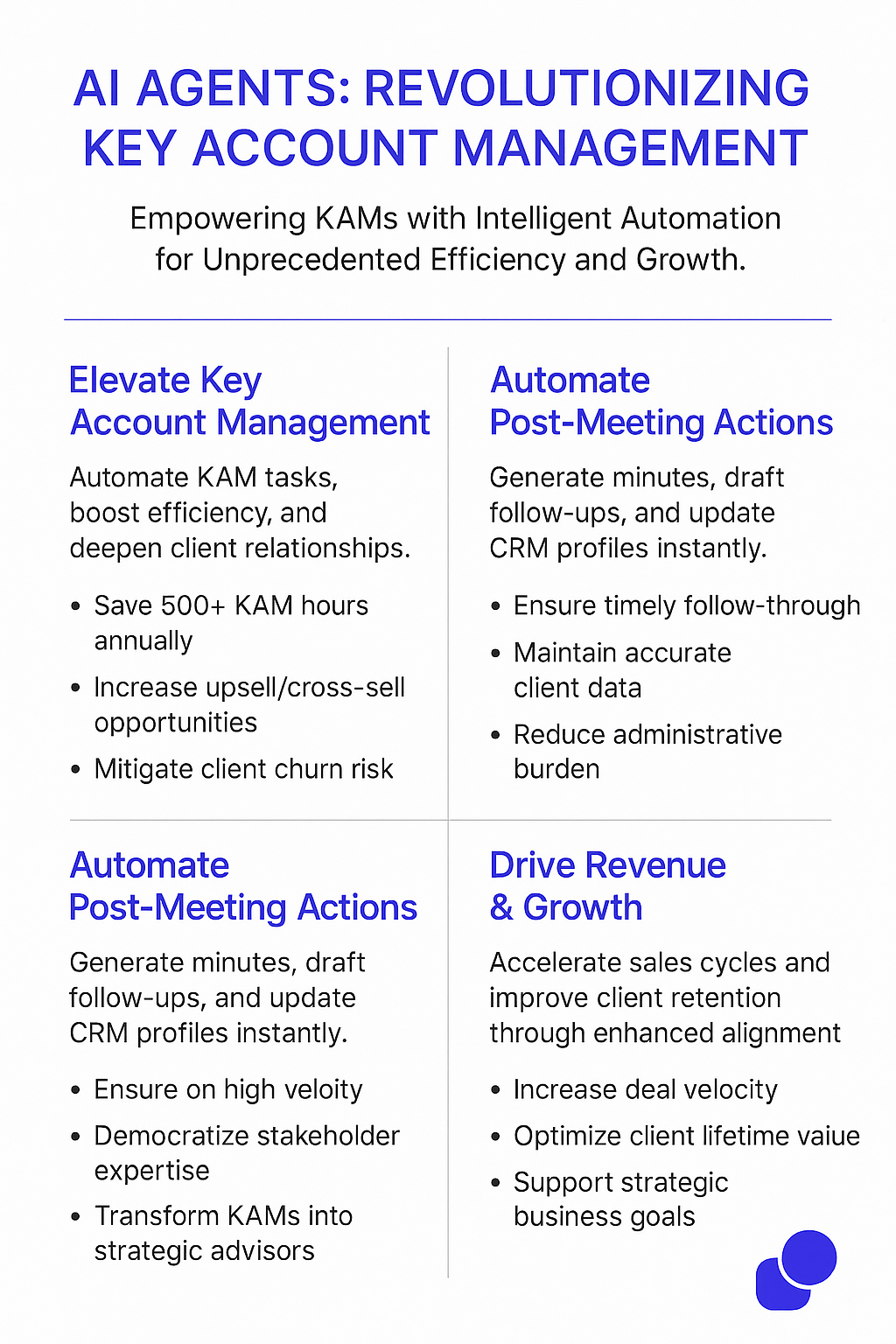 AI Agents: Revolutionizing Key Account Management infographic - intelligent automation empowers KAMs with efficiency and growth, saving 500+ hours annually