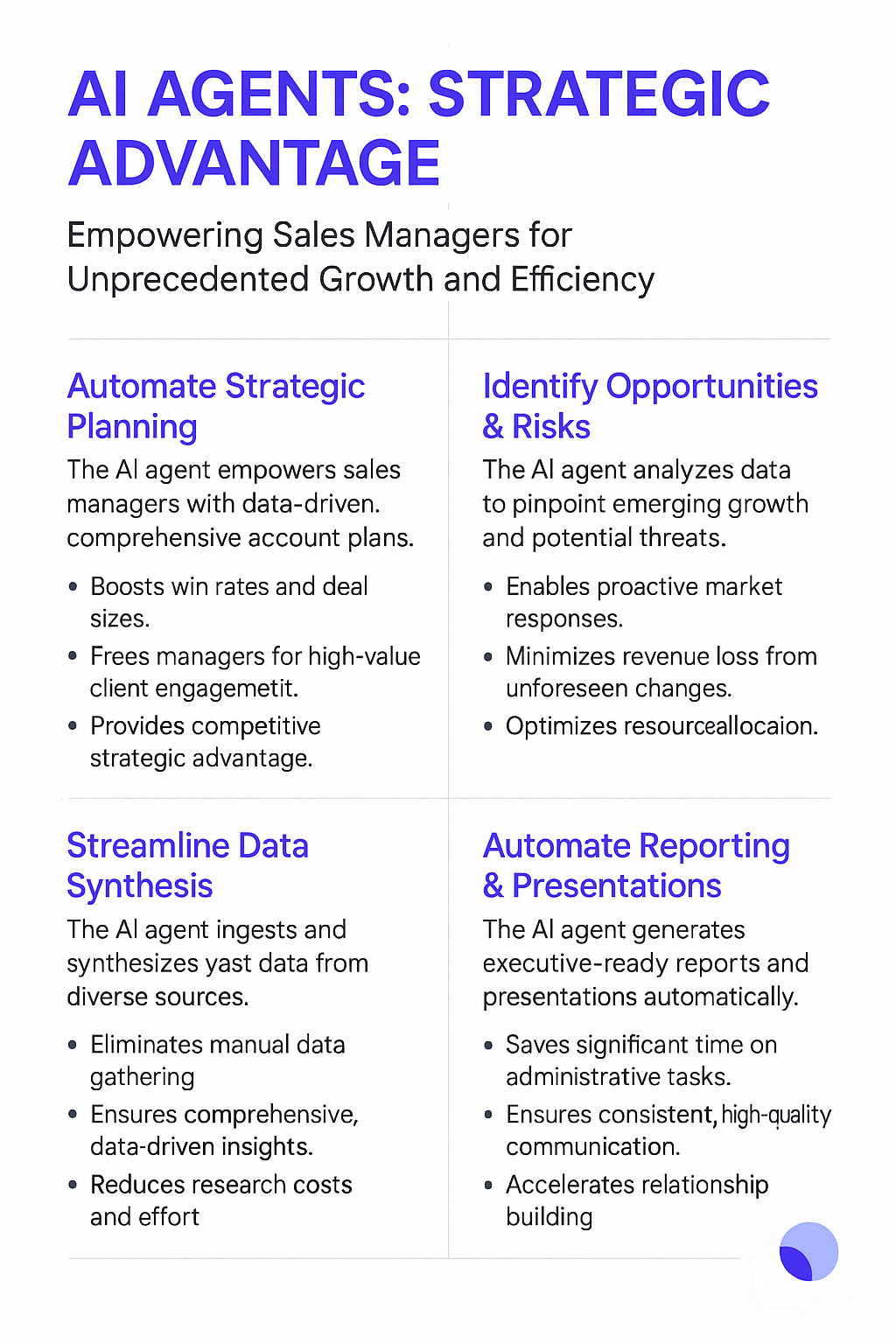 AI Agents Strategic Advantage infographic for account strategy and planning - automate strategic planning to boost win rates and streamline data synthesis