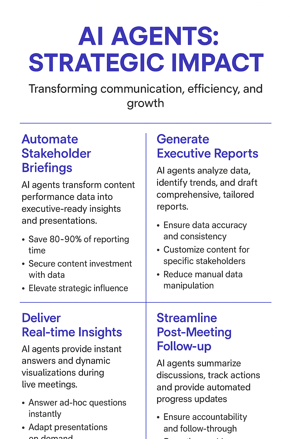 AI Agents Strategic Impact infographic for creative brief examples - transforming communication, efficiency, and growth through automated stakeholder briefings and executive reports