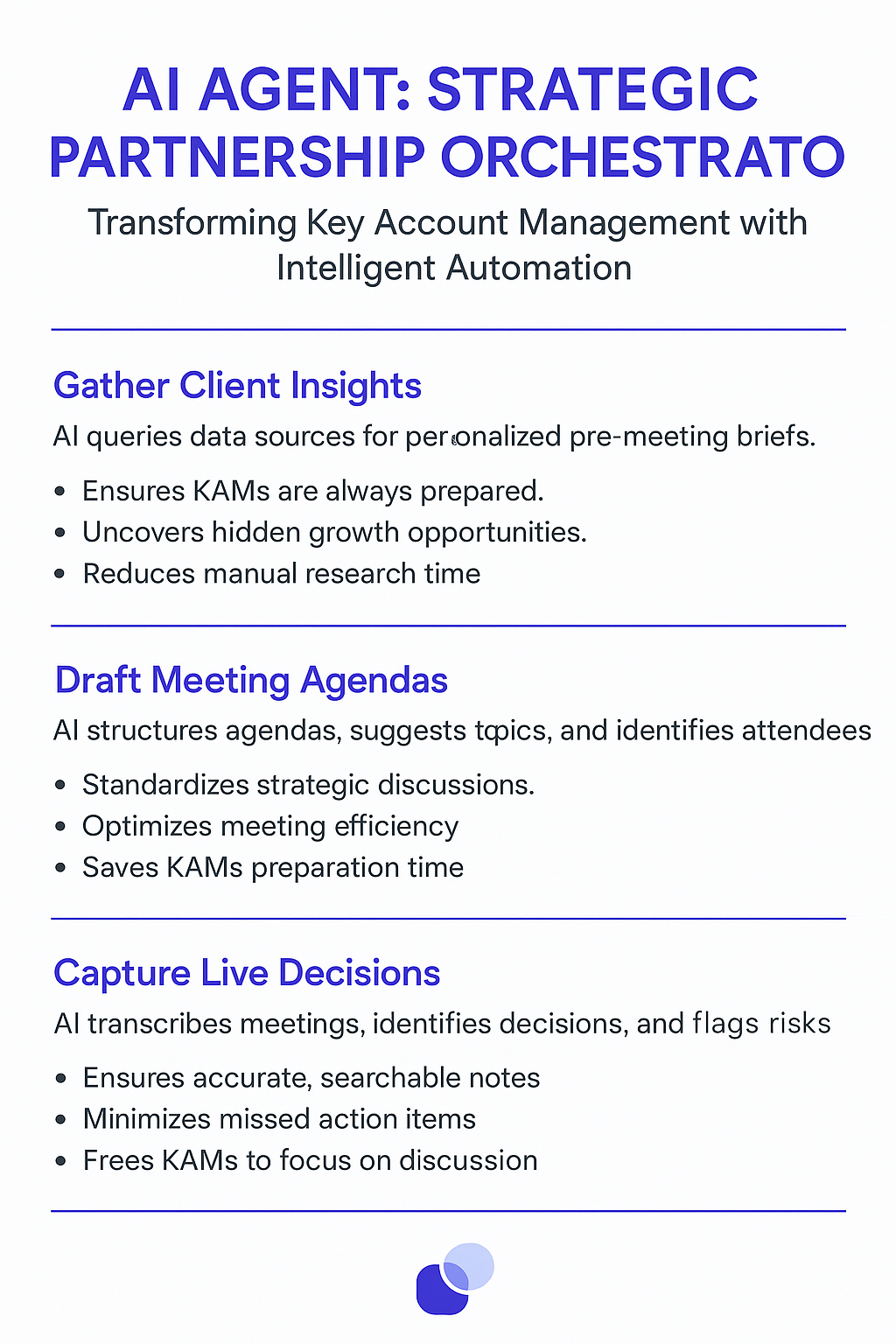 Strategic partnership planning AI agent workflow infographic - gather client insights, draft meeting agendas, and capture live decisions for key account managers