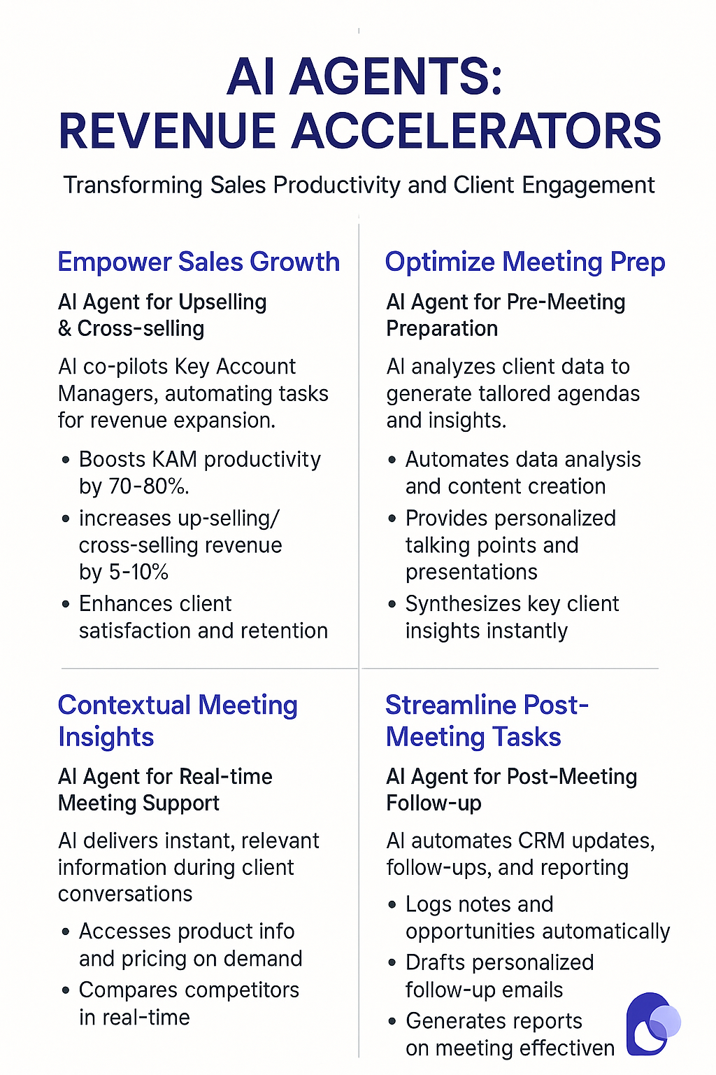AI Agents Revenue Accelerators infographic for upselling and cross-selling meetings - guide showing how AI agents optimize meeting prep and streamline sales tasks for key account managers
