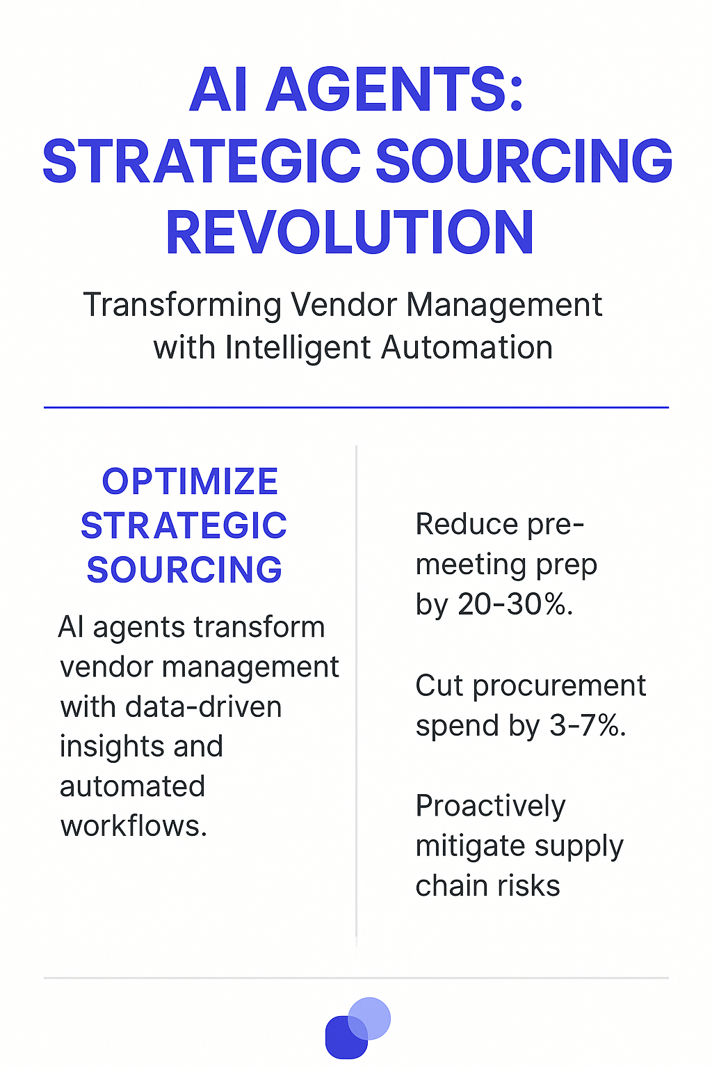 AI Agents Strategic Sourcing Revolution infographic - transforming vendor management with intelligent automation, optimizing strategic sourcing to reduce prep by 20-30%, cut spend by 3-7%
