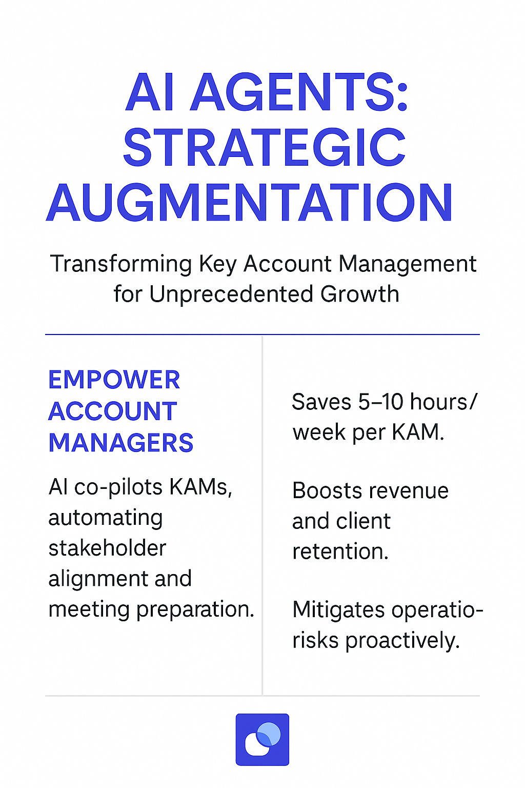 AI Agents Strategic Augmentation infographic for key account management showing automation benefits and ROI