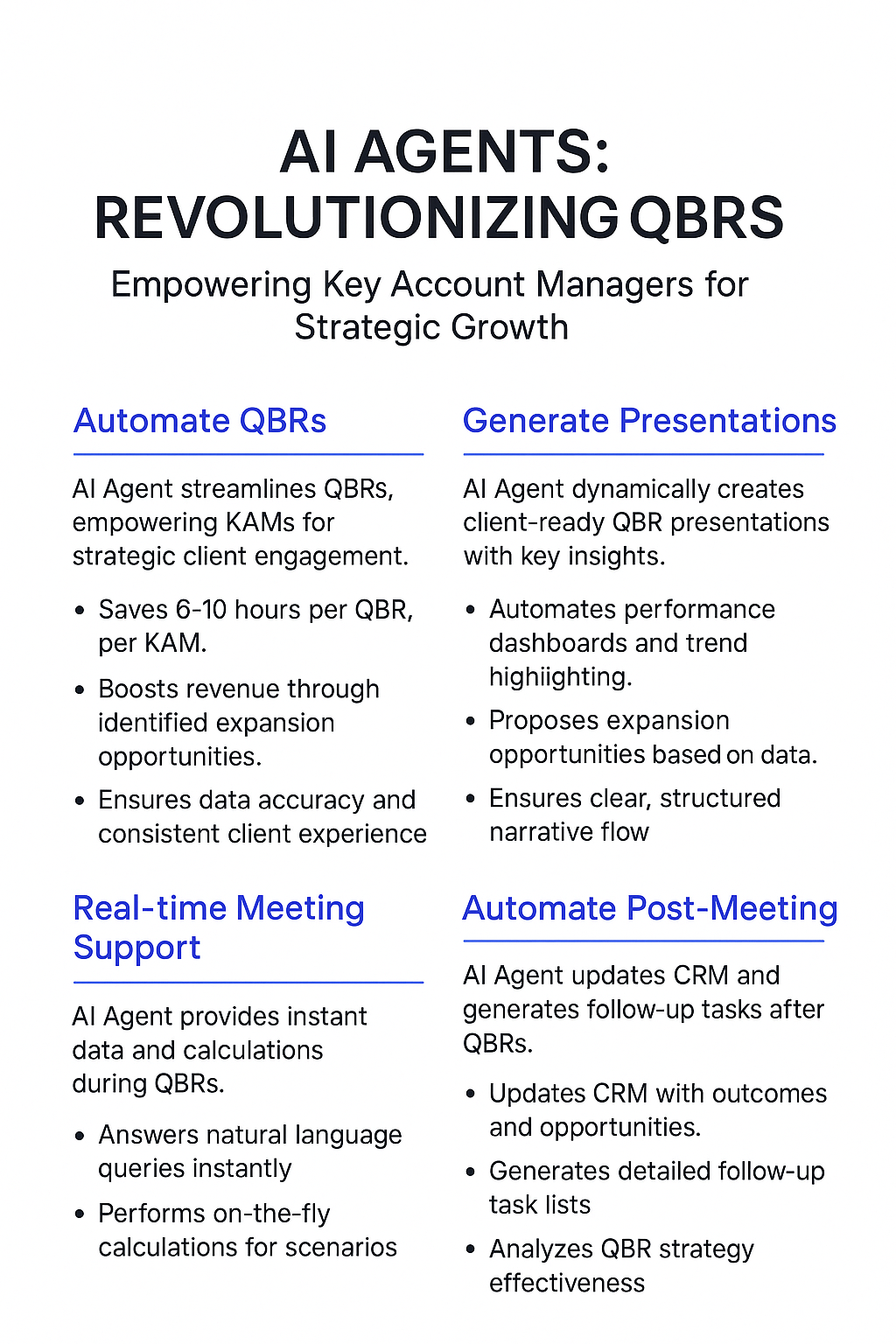 AI Agents Revolutionizing QBRs infographic - empowering Key Account Managers for strategic growth through automated QBR preparation, presentation generation, real-time meeting support, and post-meeting CRM updates