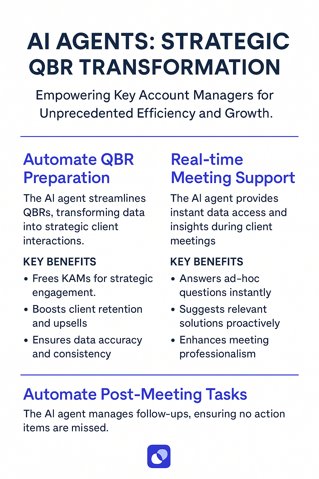 AI Agents Strategic QBR Transformation infographic explaining how to conduct a business review with automated QBR preparation, real-time meeting support, and post-meeting task automation for Key Account Managers