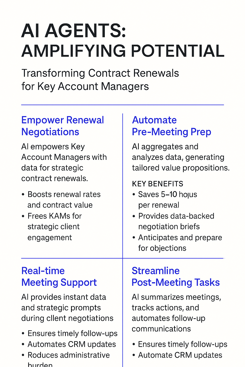 AI Agents Amplifying Potential infographic for contract renewal negotiation - Key Account Manager workflow automation showing pre-meeting prep, real-time support, and post-meeting tasks