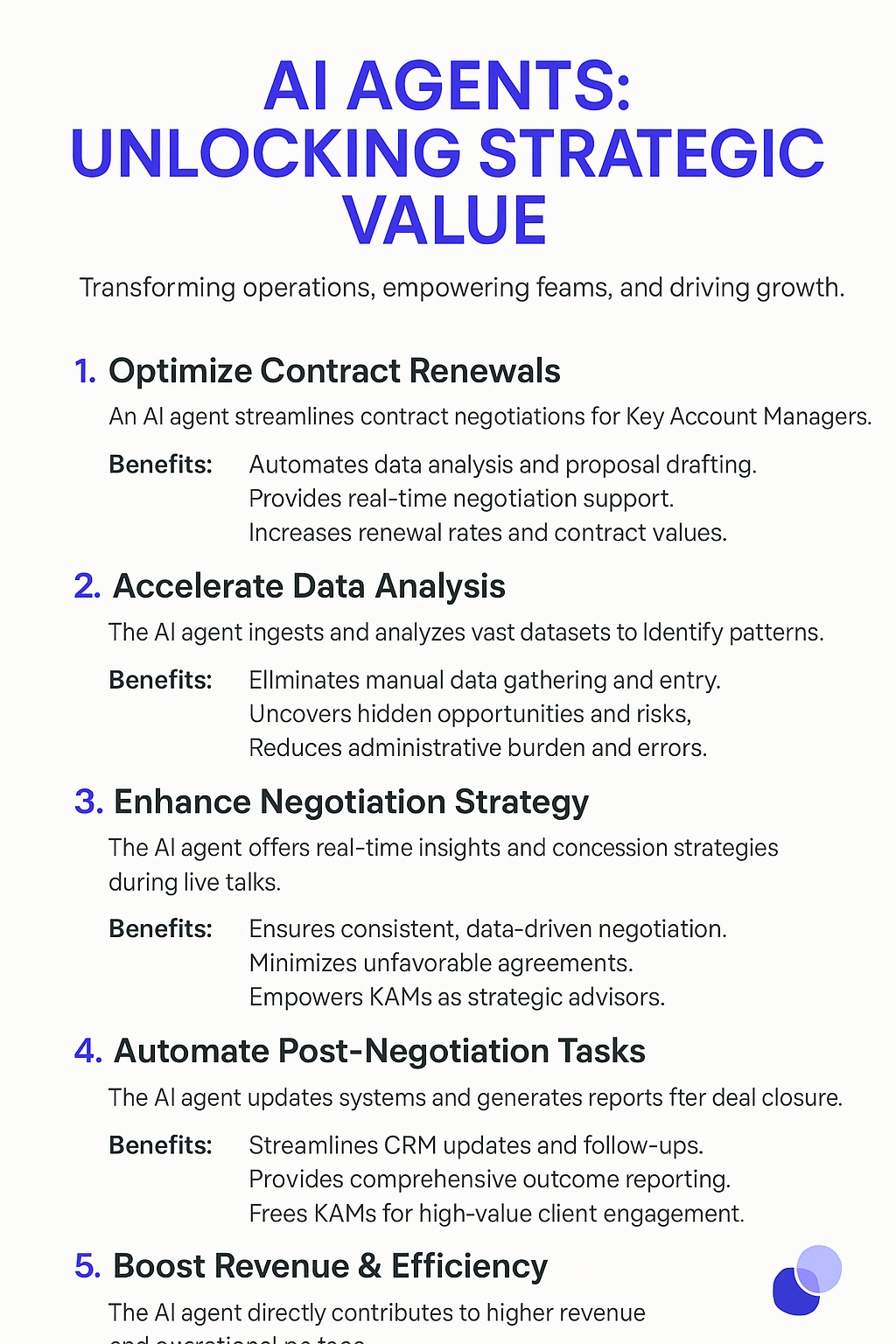 AI Agents: Unlocking Strategic Value infographic showing 5 key benefits - optimize contract renewals, accelerate data analysis, enhance negotiation strategy, automate post-negotiation tasks, and boost revenue efficiency for Key Account Managers