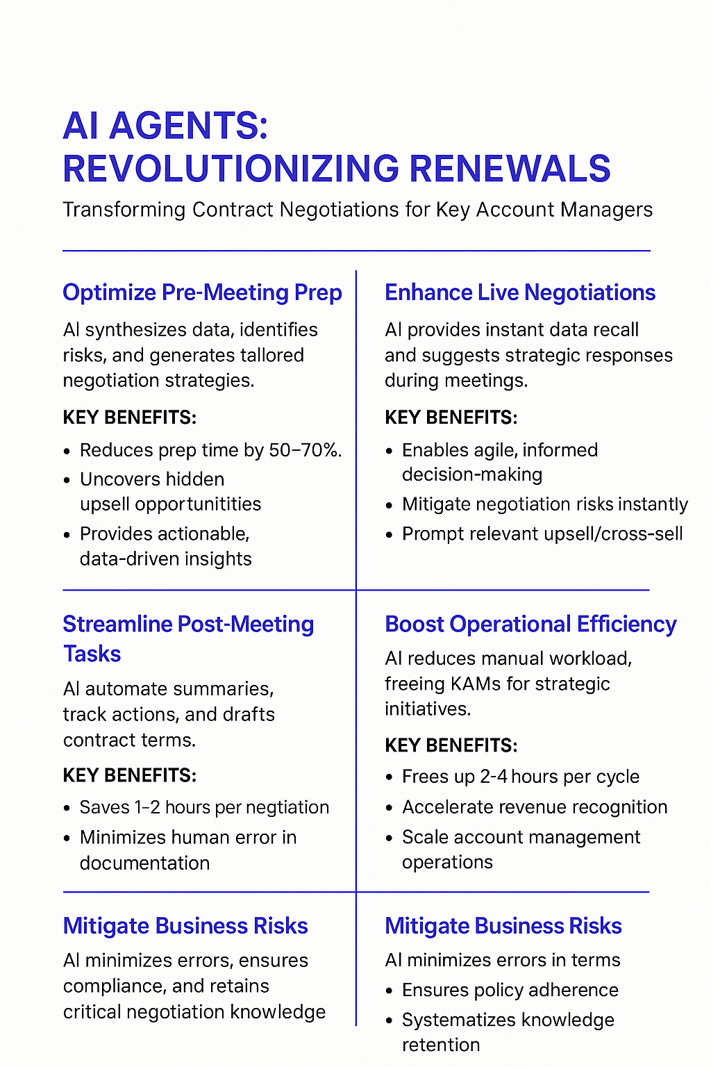 AI Agents Revolutionizing Renewals infographic for key account managers showing contract renewal negotiation automation benefits and workflow optimization