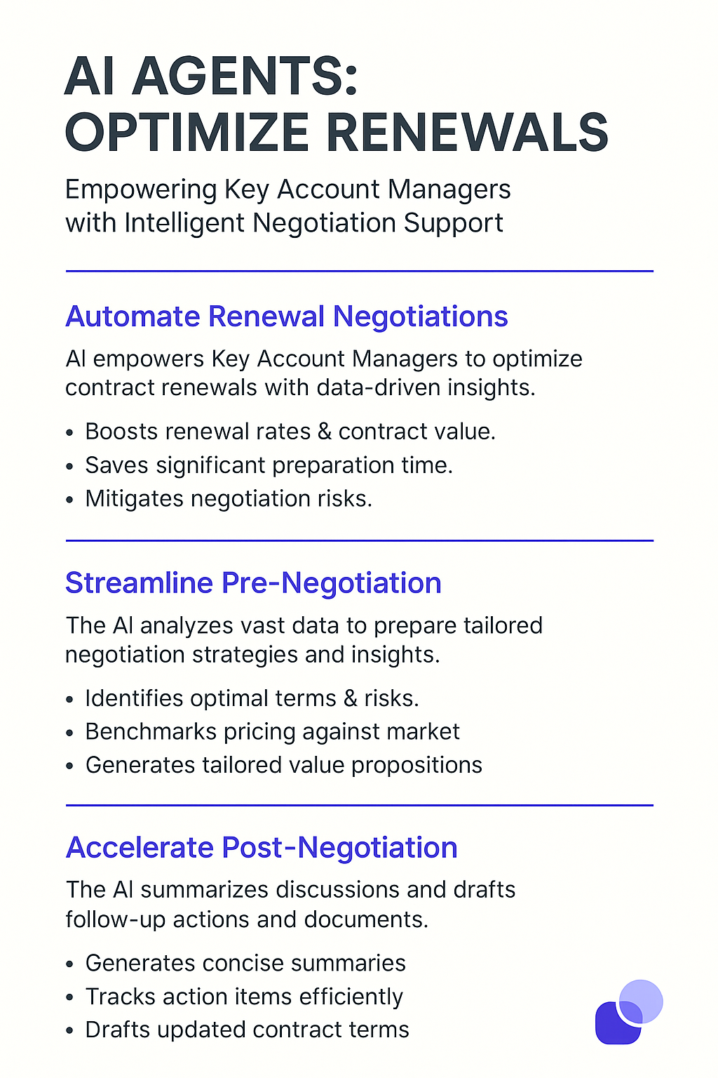 AI Agents Optimize Renewals infographic for key account managers showing automated renewal negotiations, streamlined pre-negotiation analysis, and accelerated post-negotiation processes