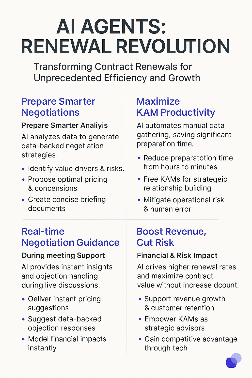 AI Agents Renewal Revolution infographic showing how to negotiate contract renewal with smarter preparation, maximize KAM productivity, real-time negotiation guidance, and boost revenue while cutting risk