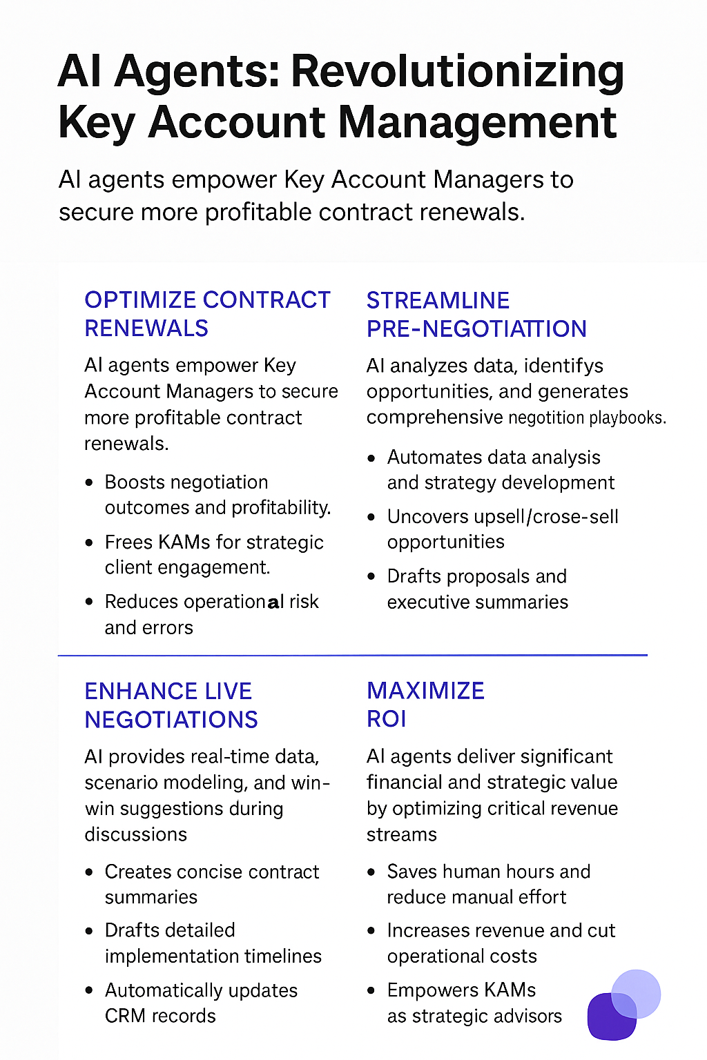 AI Agents Revolutionizing Key Account Management infographic - contract renewal negotiation benefits including optimize renewals, streamline pre-negotiation, enhance live negotiations, and maximize ROI